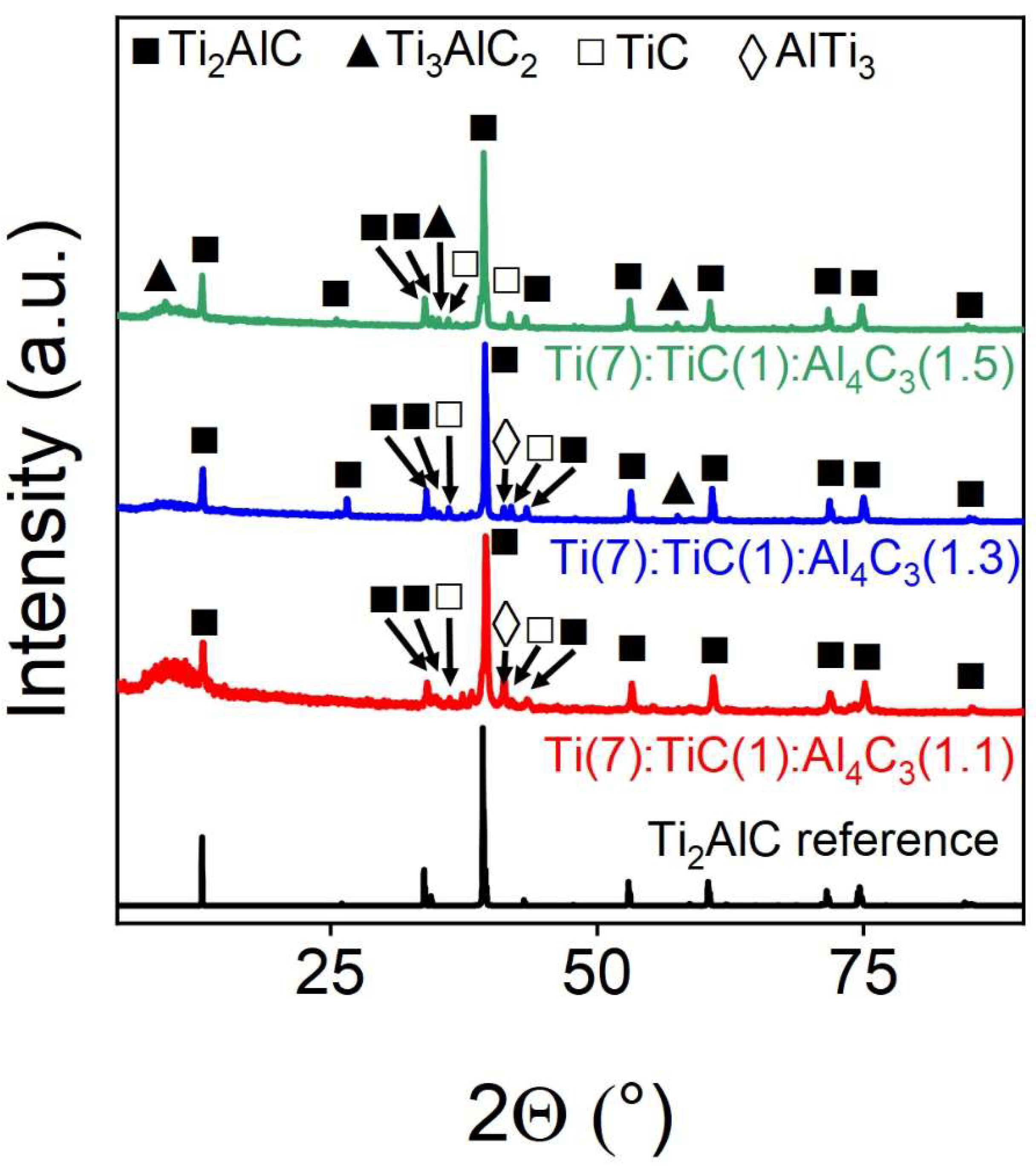 Preprints 152734 g004