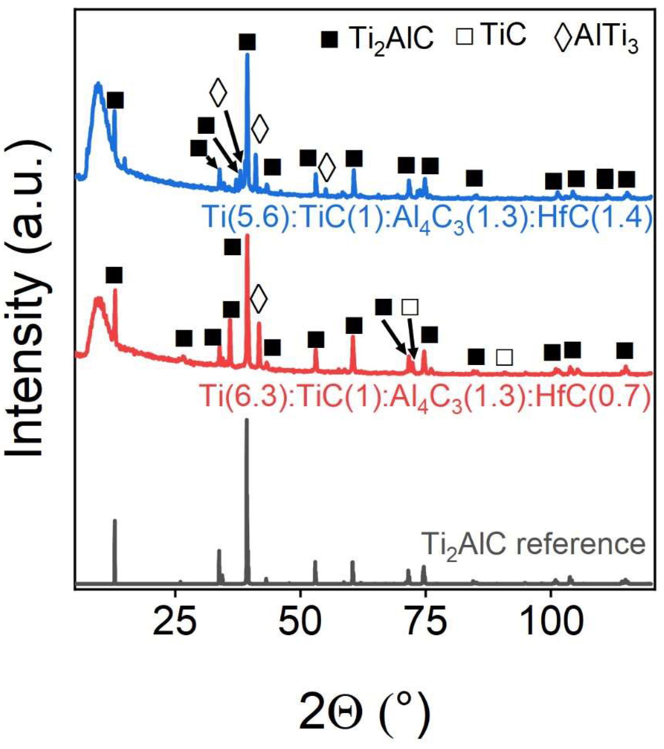 Preprints 152734 g007