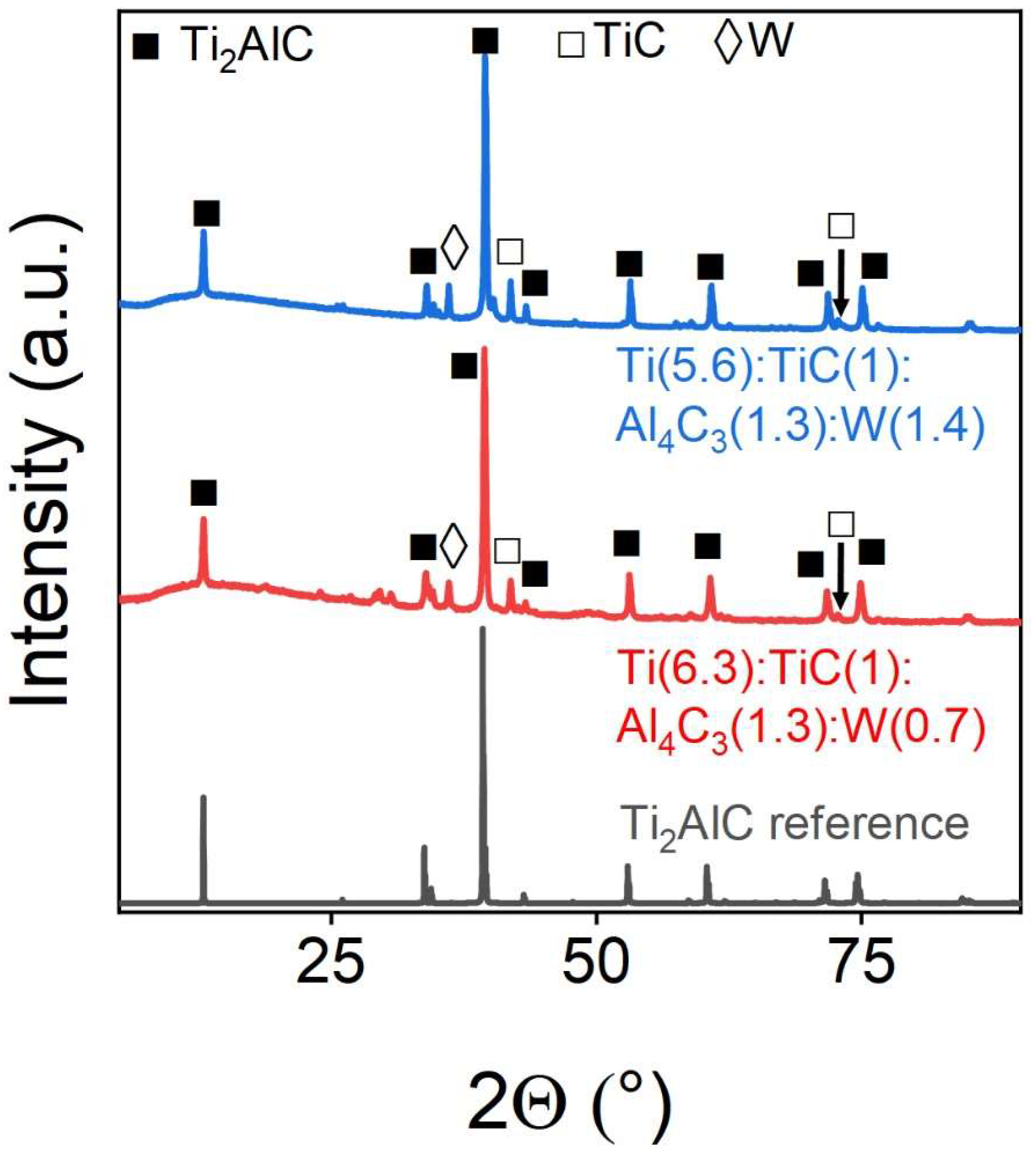 Preprints 152734 g008