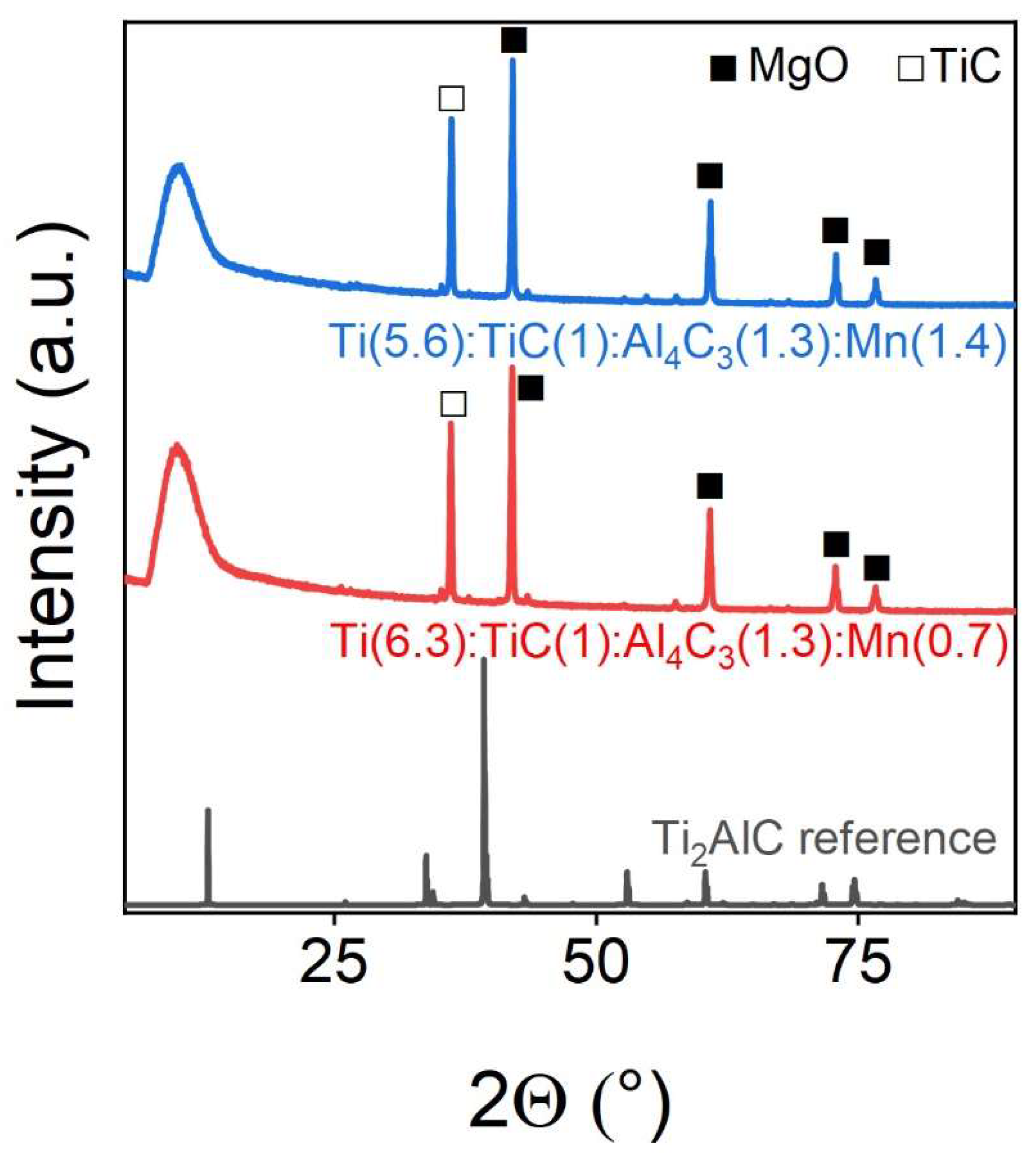 Preprints 152734 g010