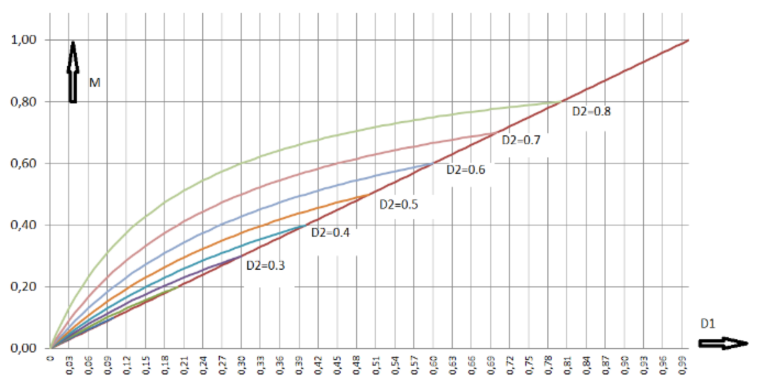 Preprints 149766 g004