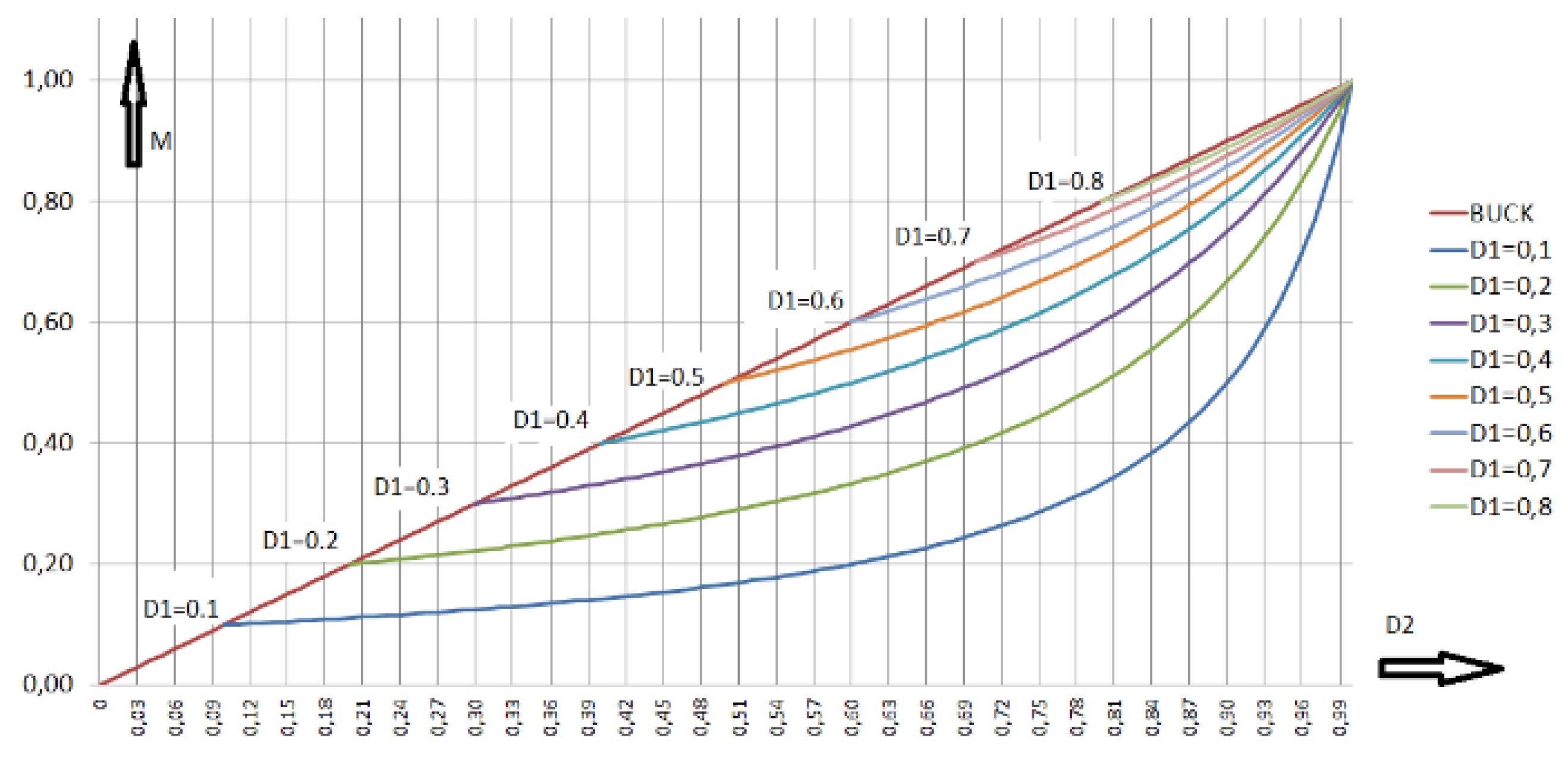 Preprints 149766 g005