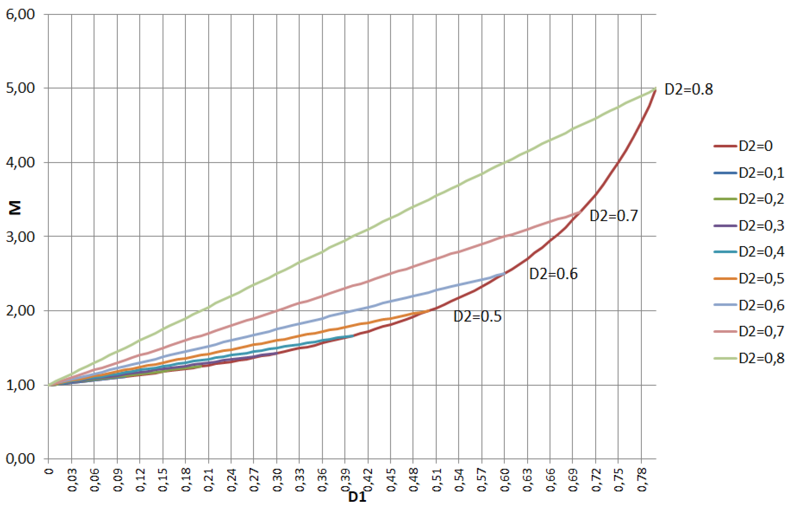 Preprints 149766 g012
