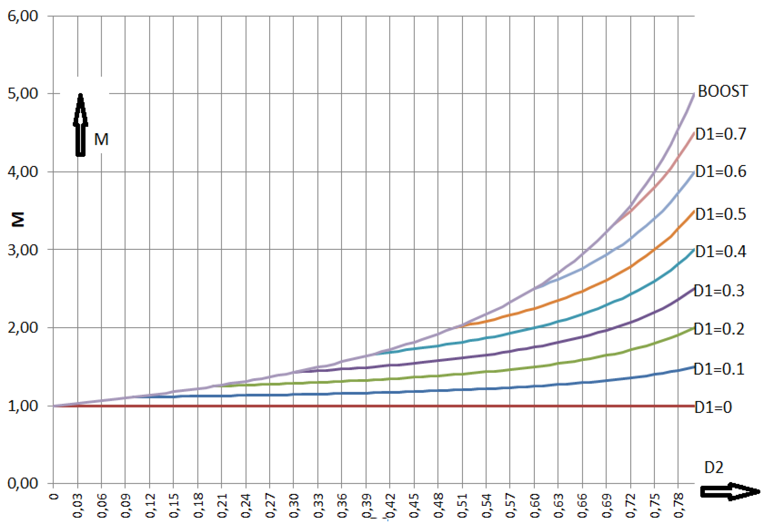 Preprints 149766 g013
