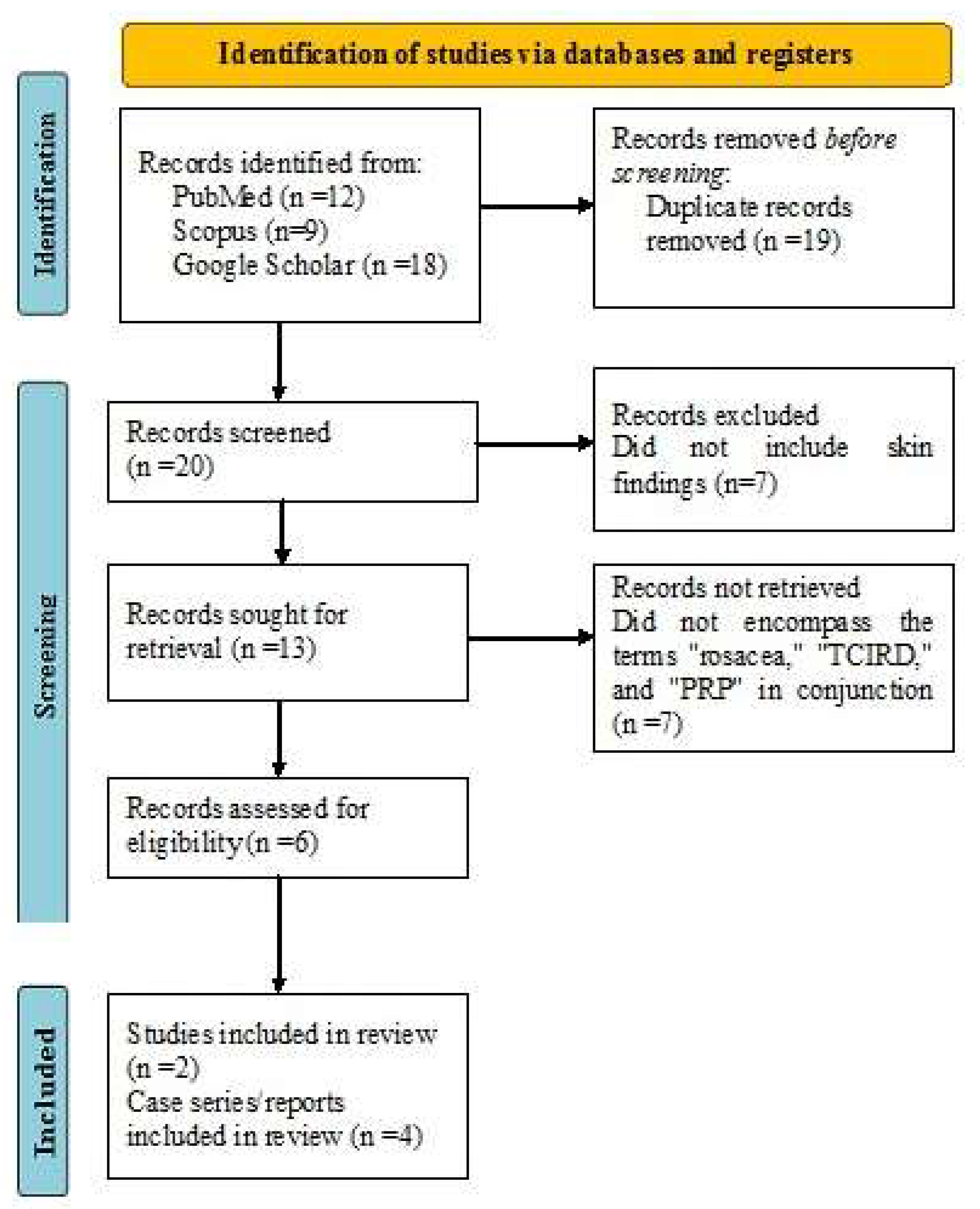 Preprints 217077 g001 Preprints 217077 g001