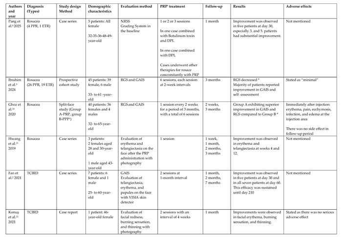 Preprints 217077 i001 Preprints 217077 i001
