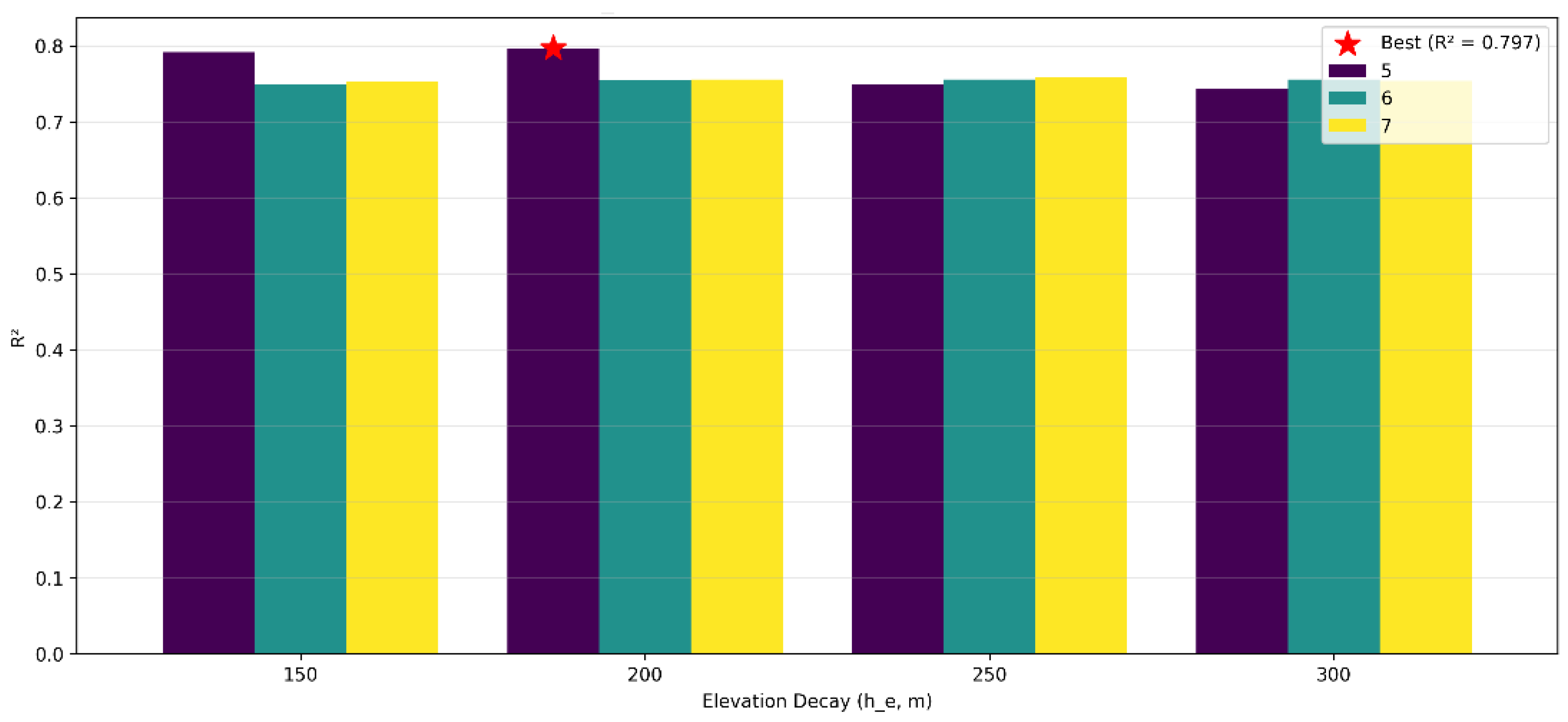 Preprints 184227 g002