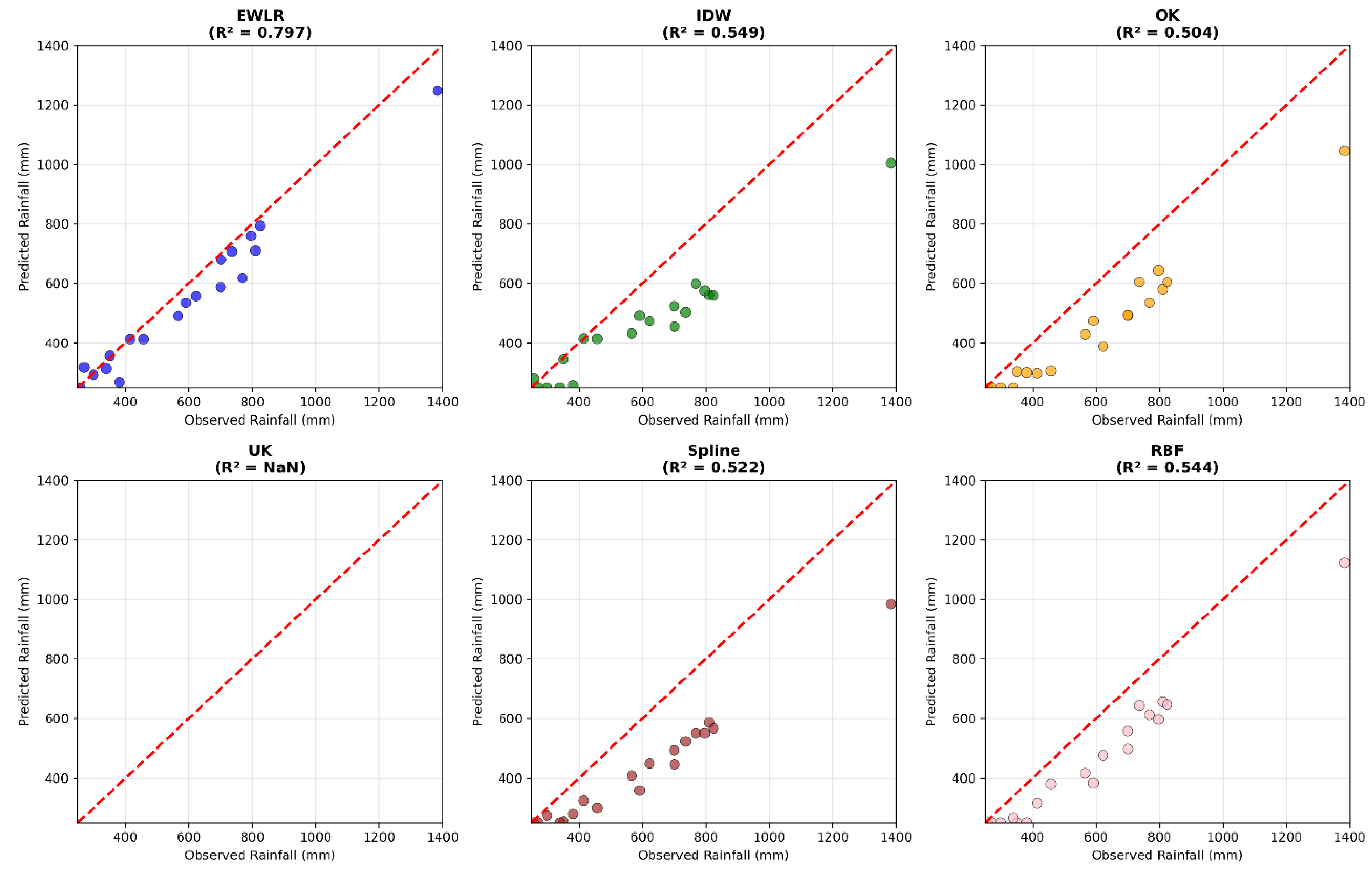 Preprints 184227 g003