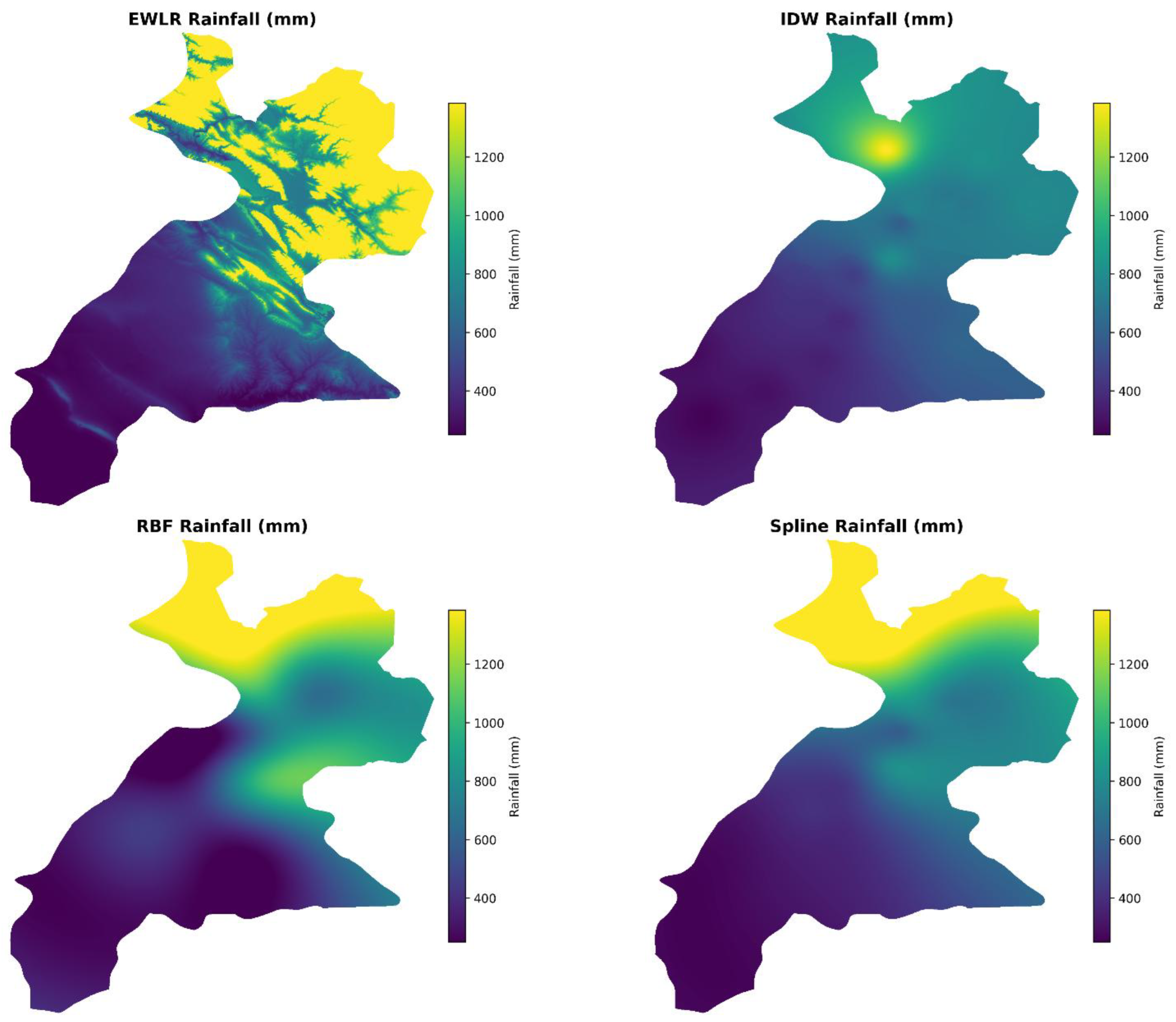 Preprints 184227 g004