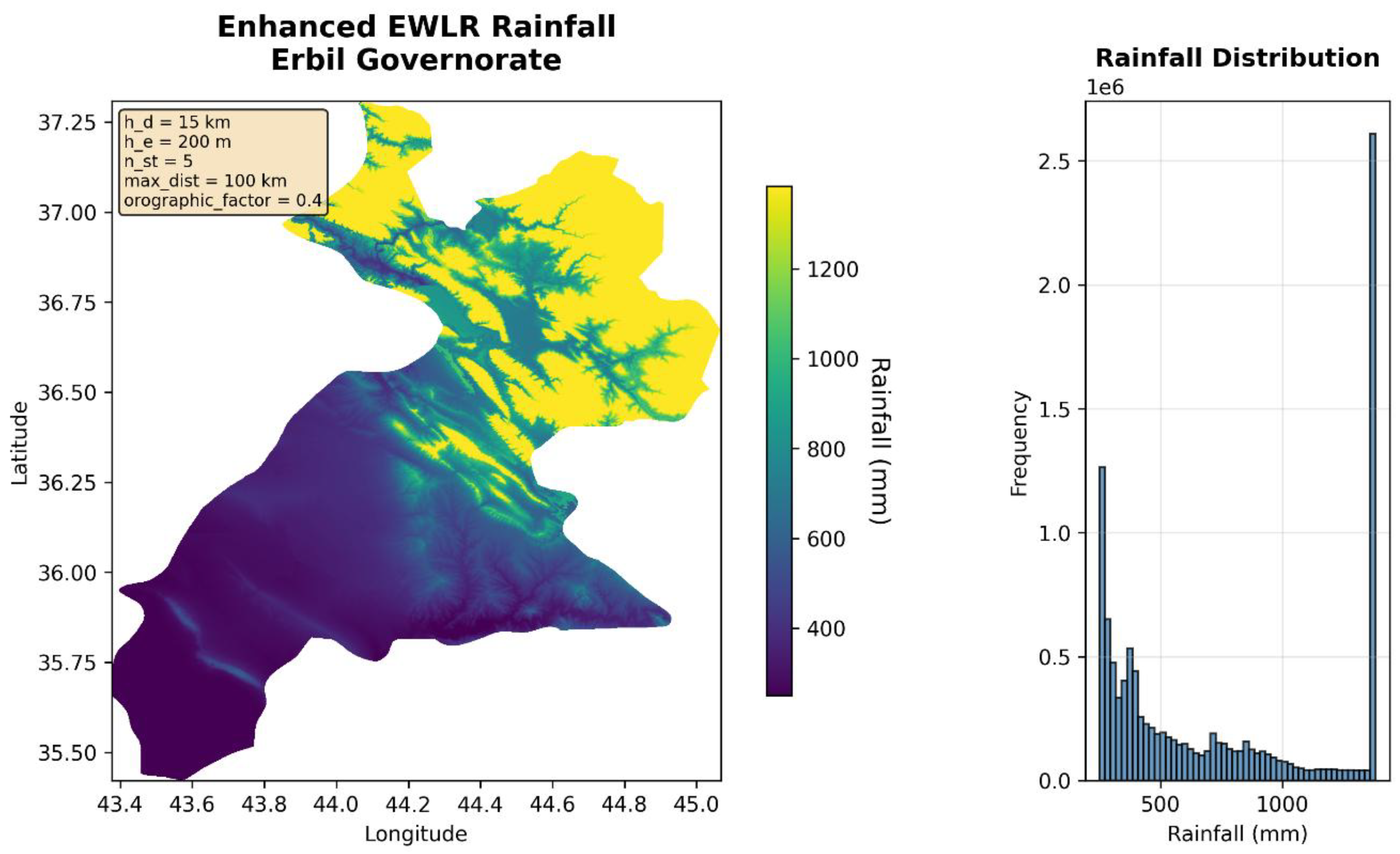 Preprints 184227 g005