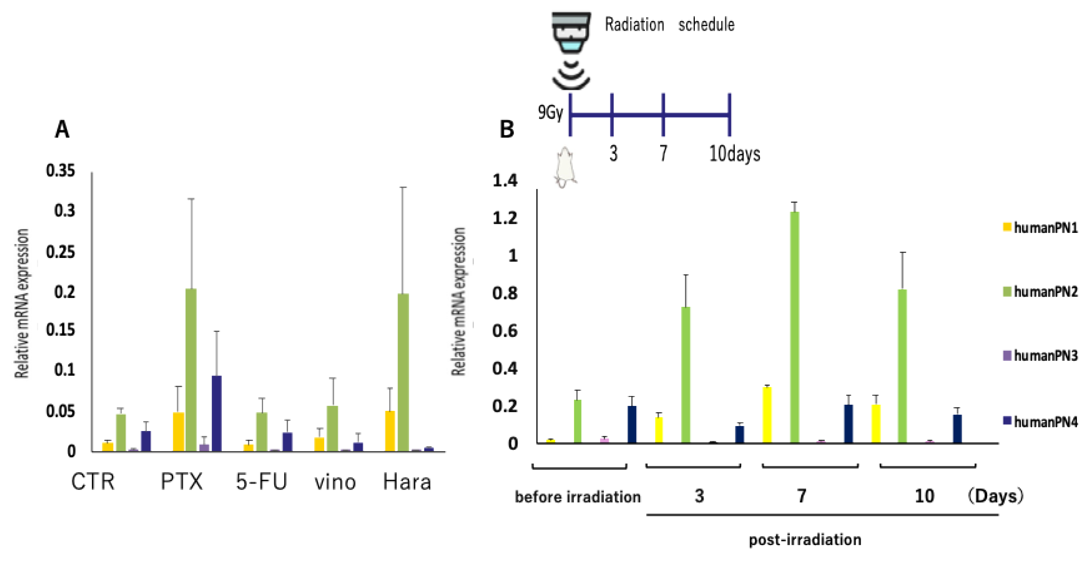 Preprints 189684 g002