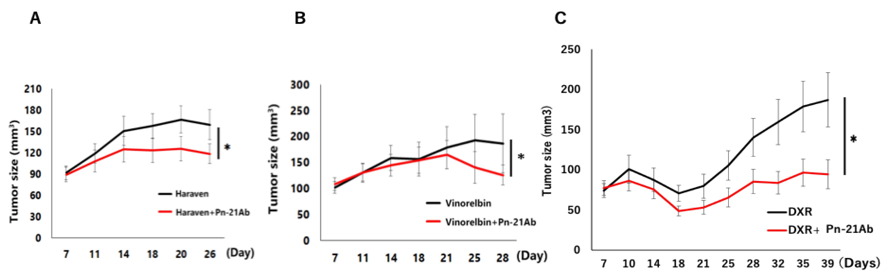 Preprints 189684 g003