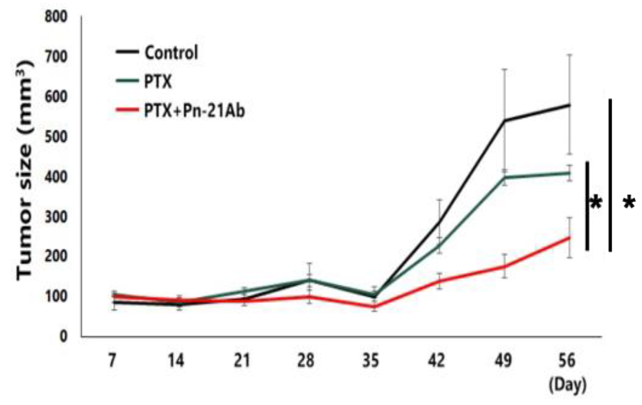Preprints 189684 g005
