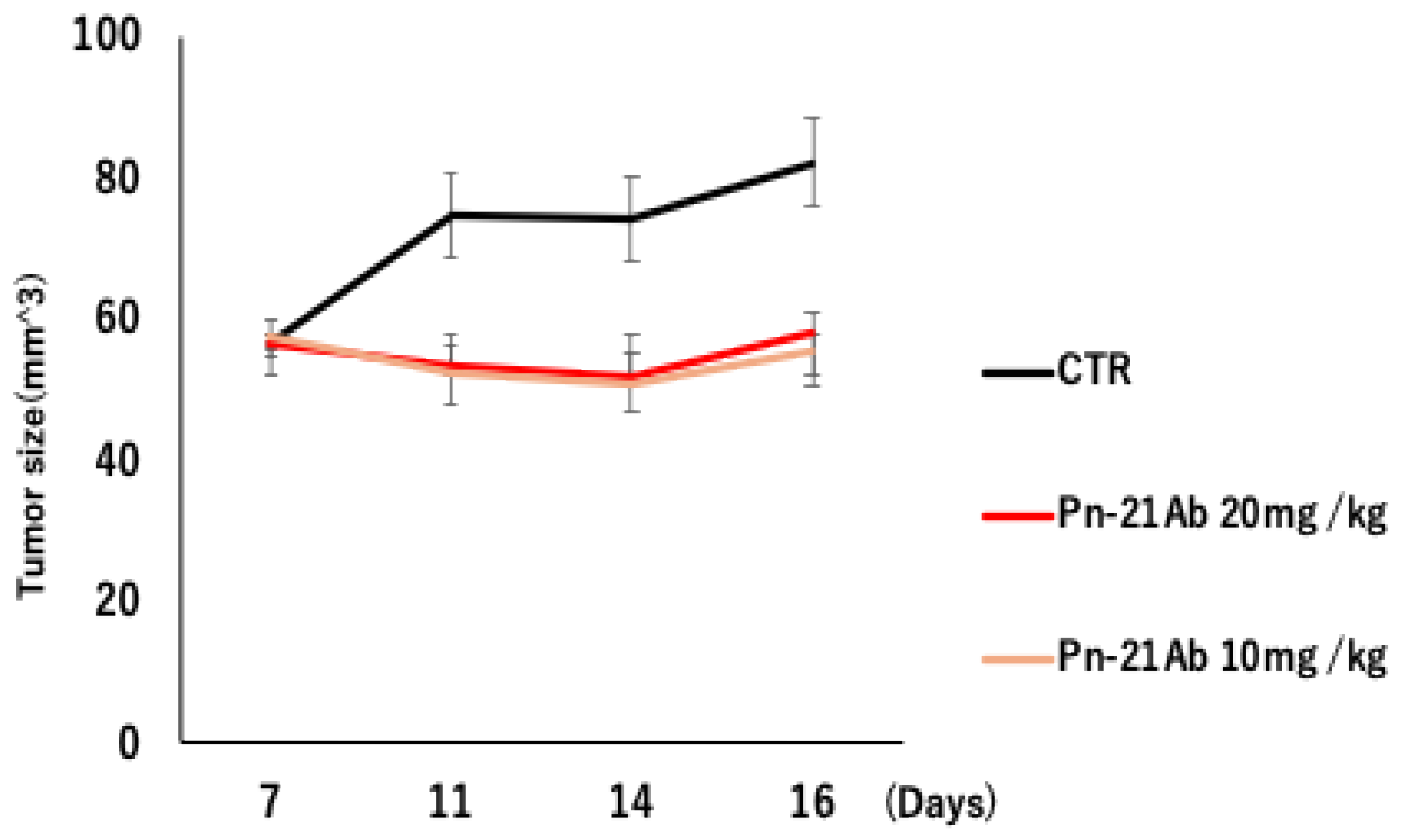 Preprints 189684 g007