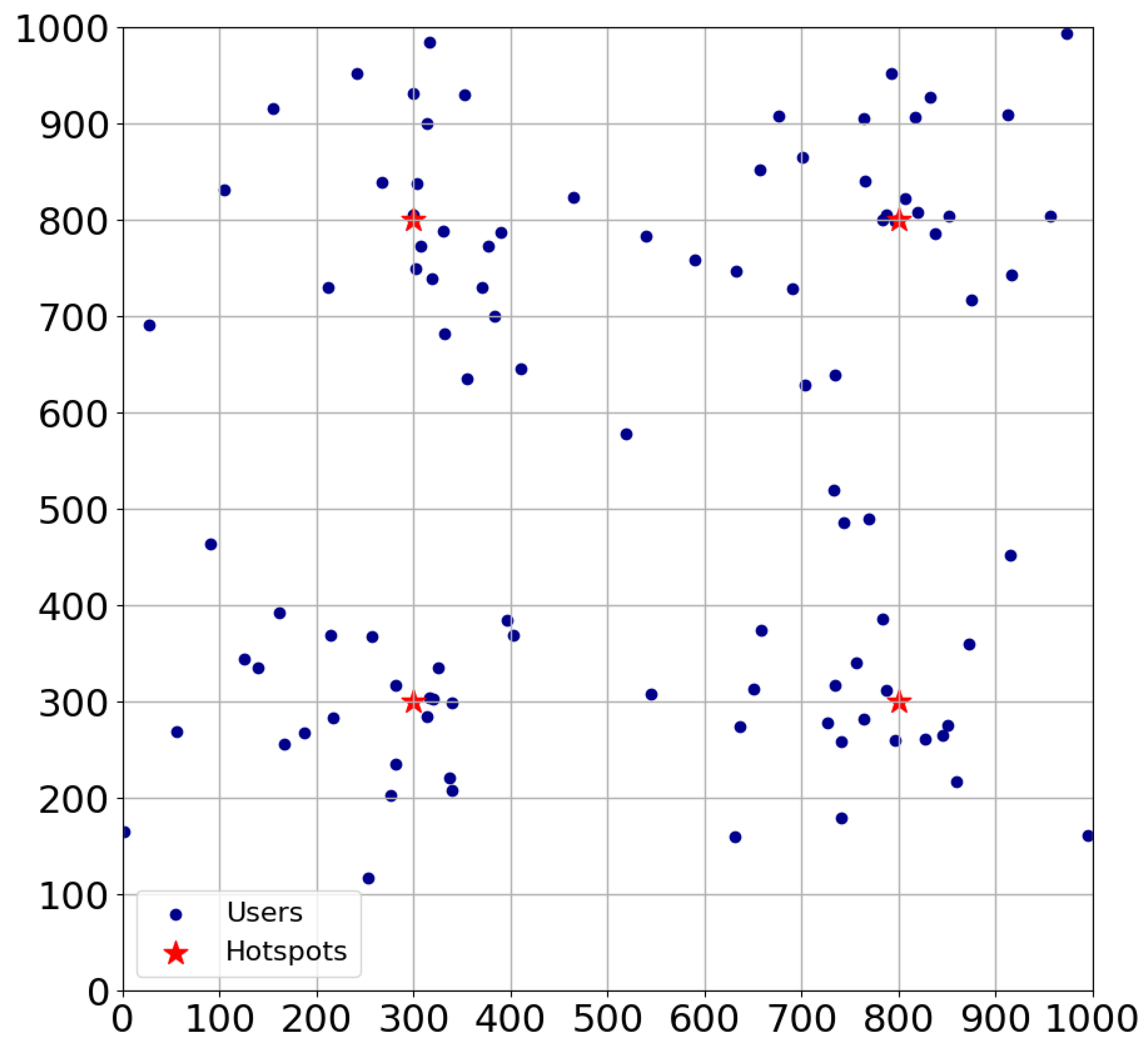 Preprints 145168 g003
