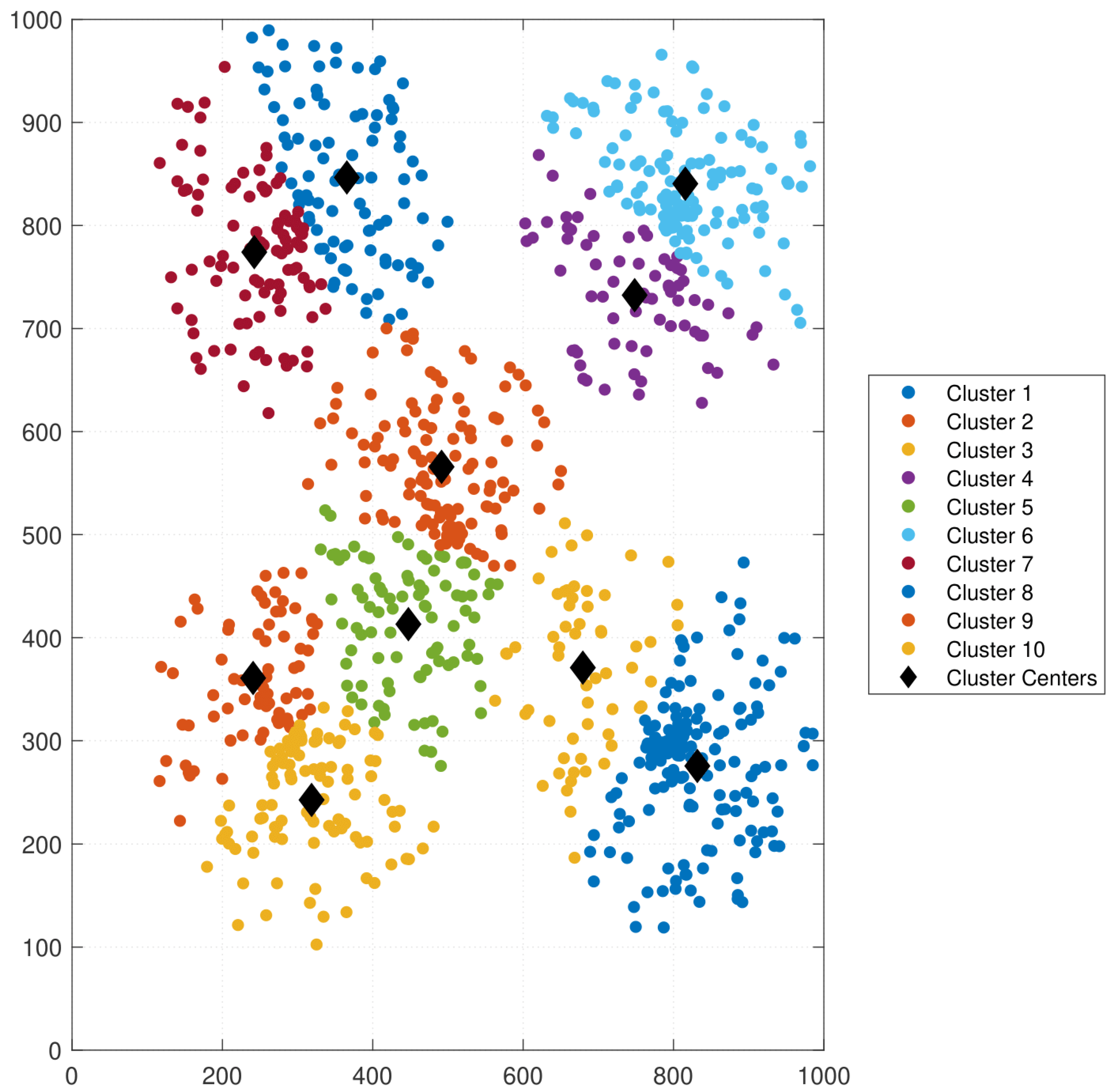 Preprints 145168 g004