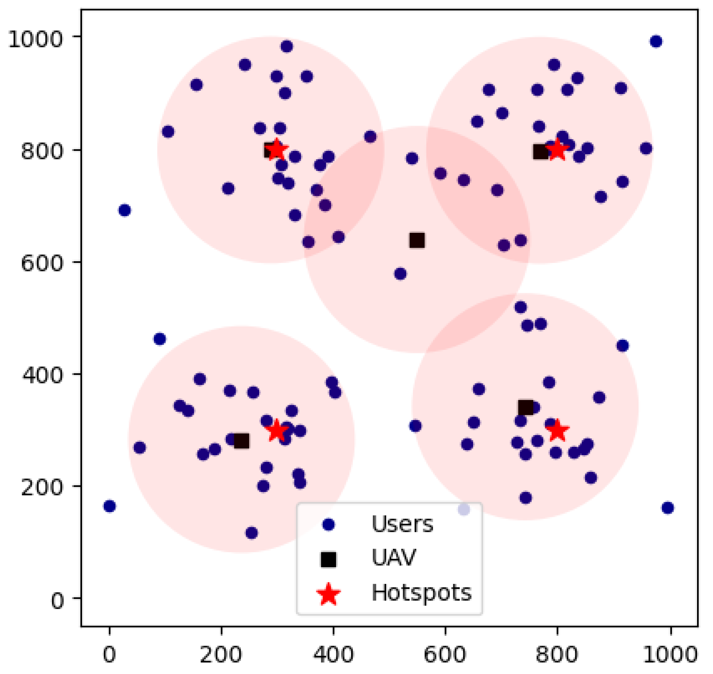 Preprints 145168 g005