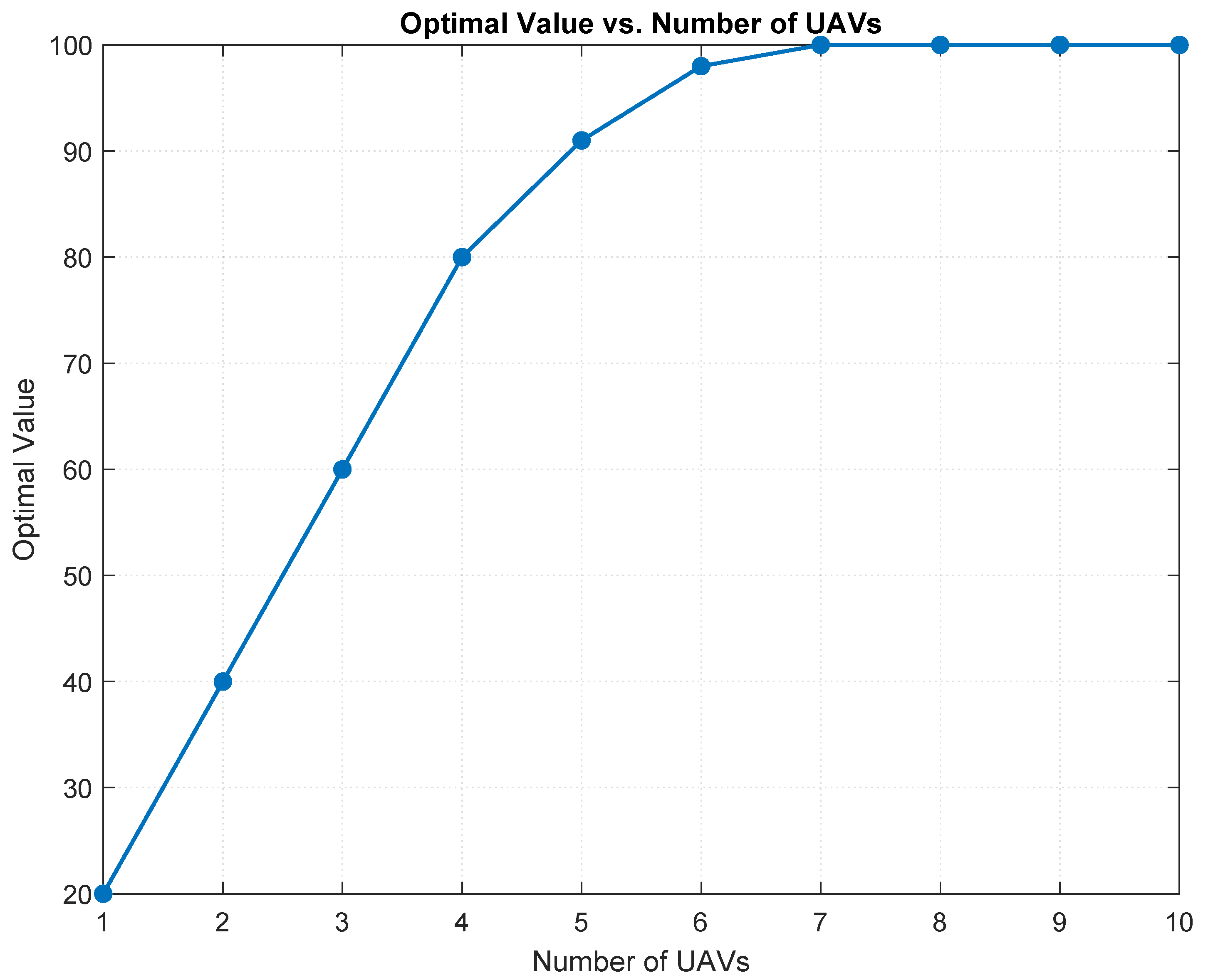 Preprints 145168 g006