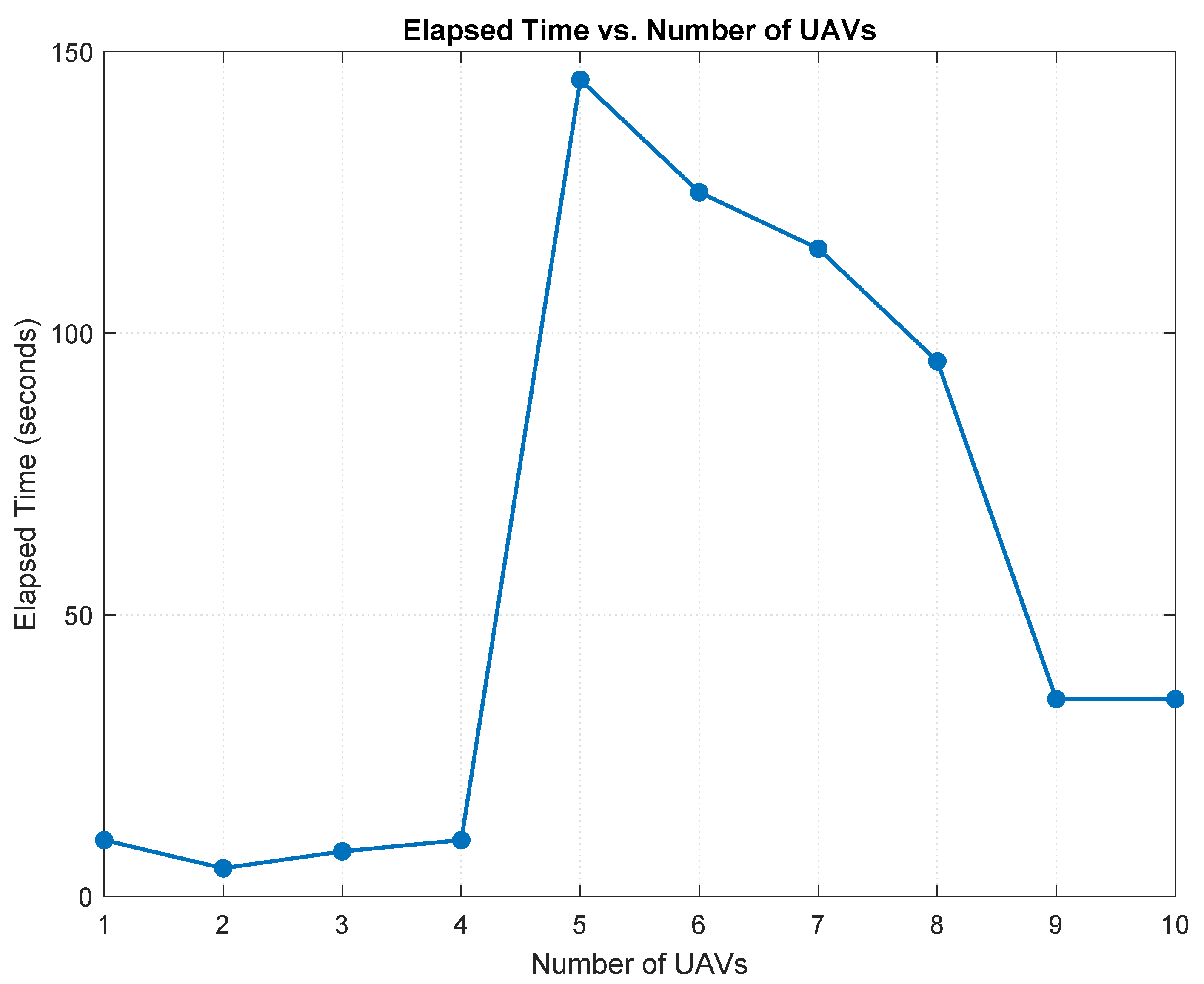 Preprints 145168 g007