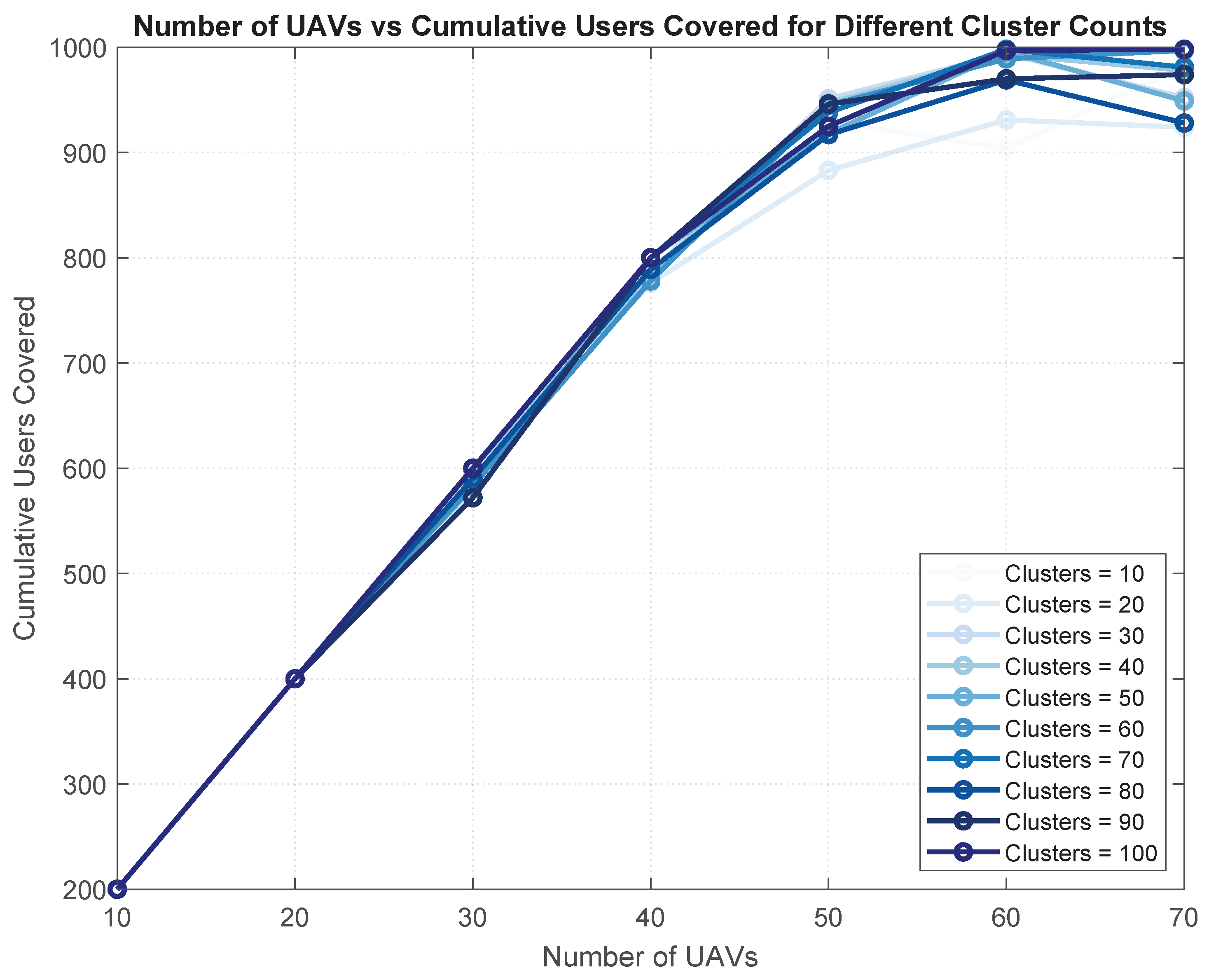 Preprints 145168 g008