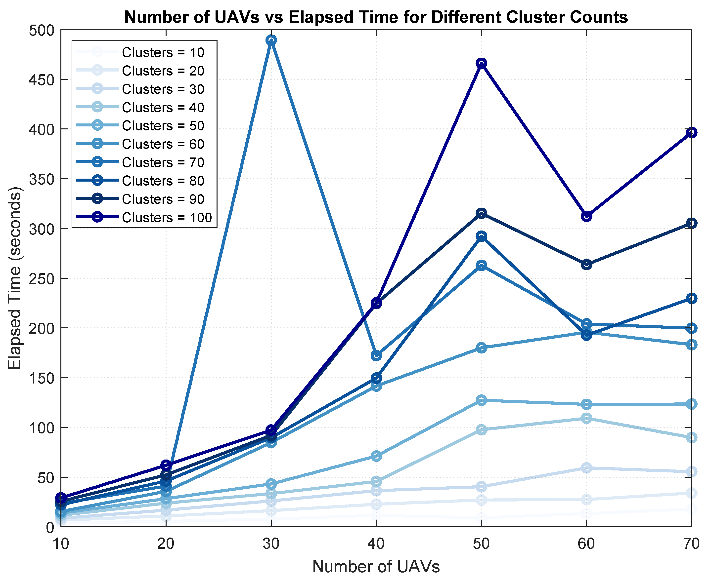 Preprints 145168 g009