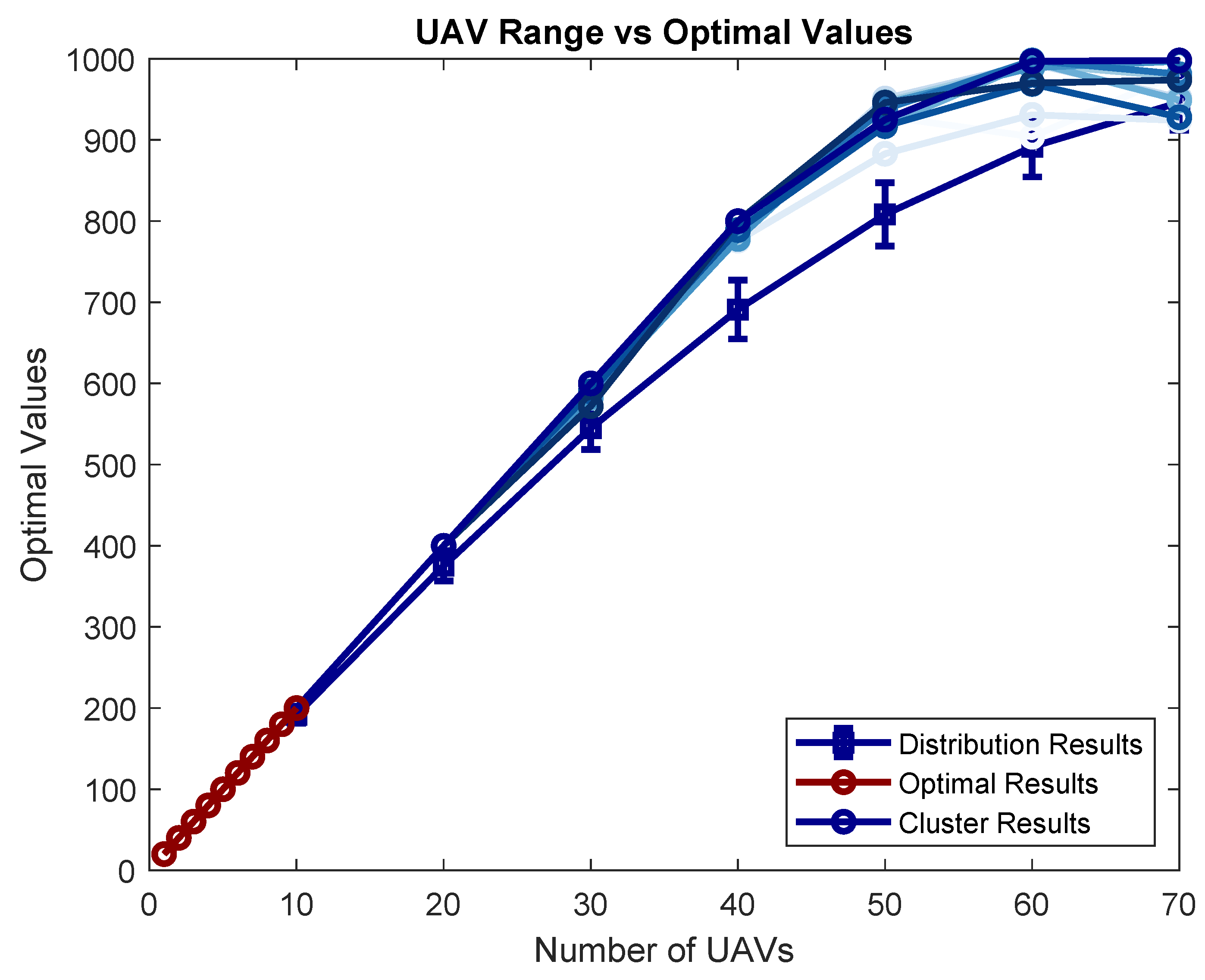 Preprints 145168 g010
