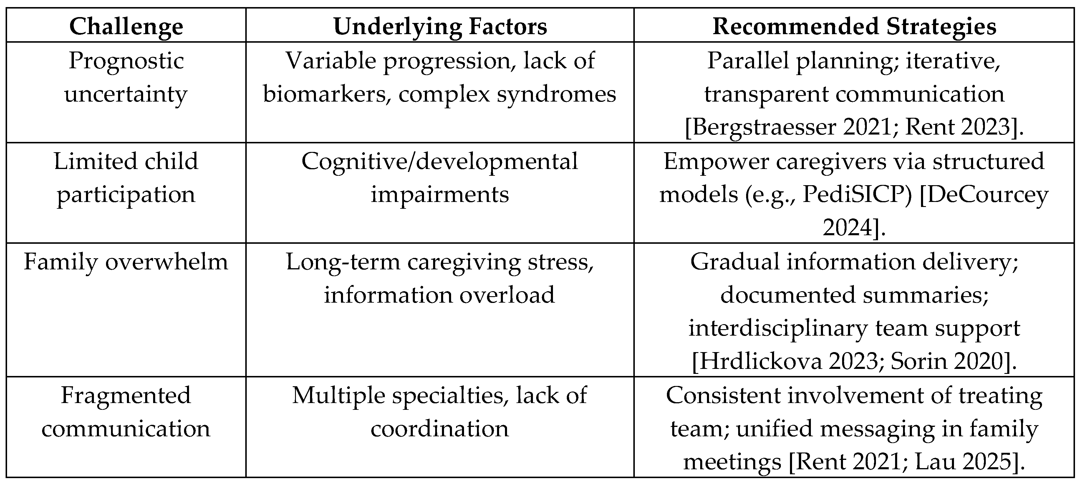 Preprints 162816 i003