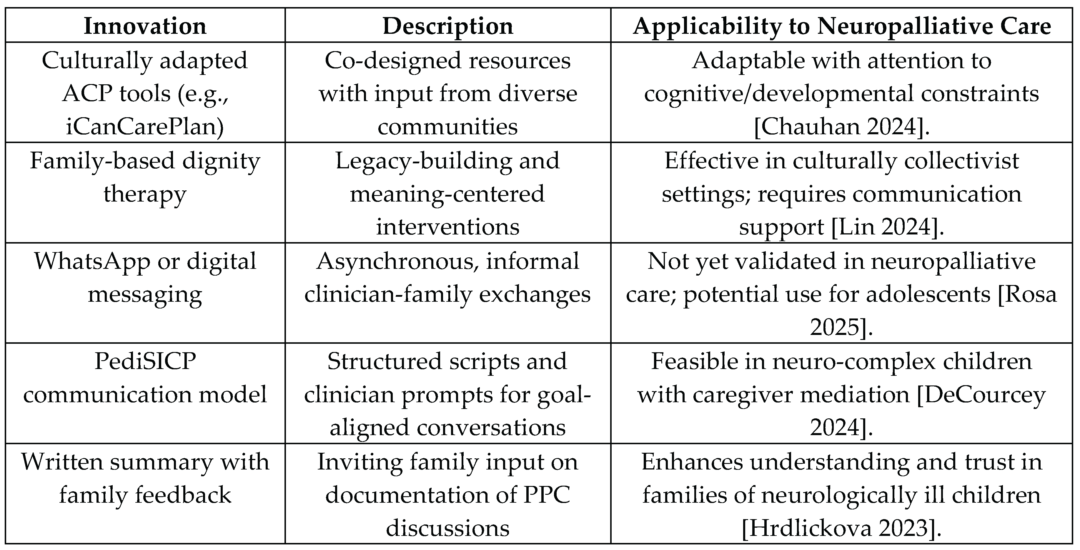 Preprints 162816 i005