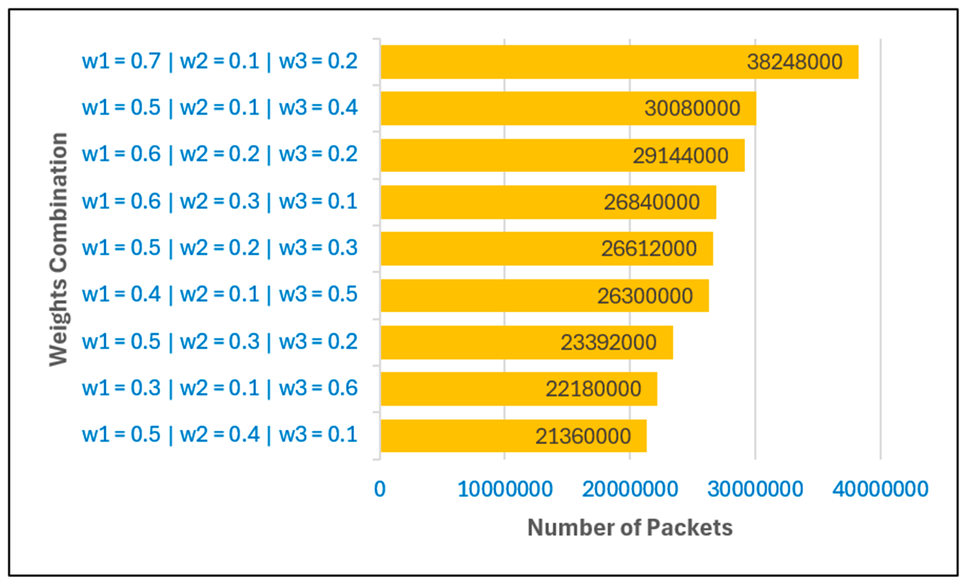 Preprints 183269 g003