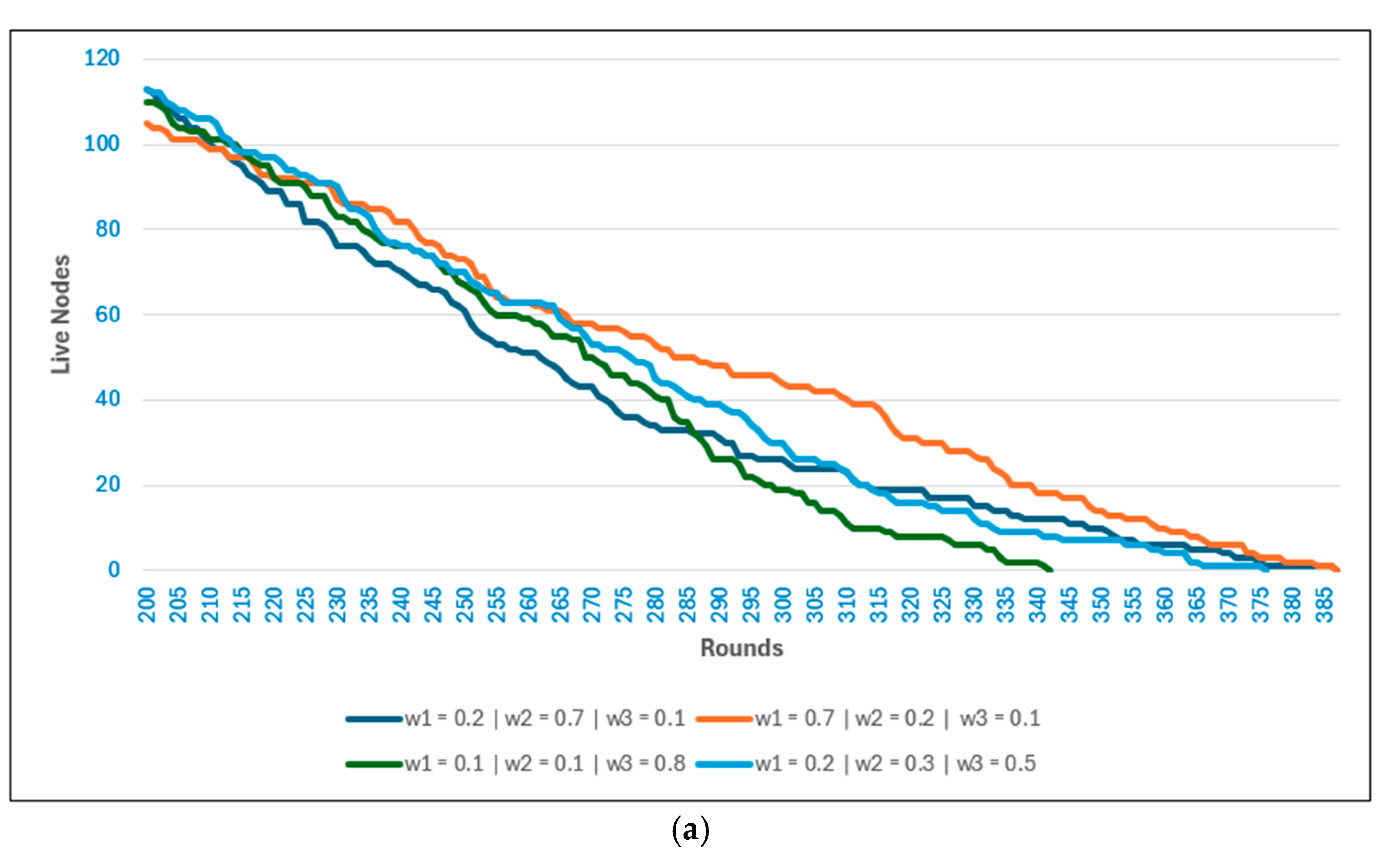 Preprints 183269 g004a