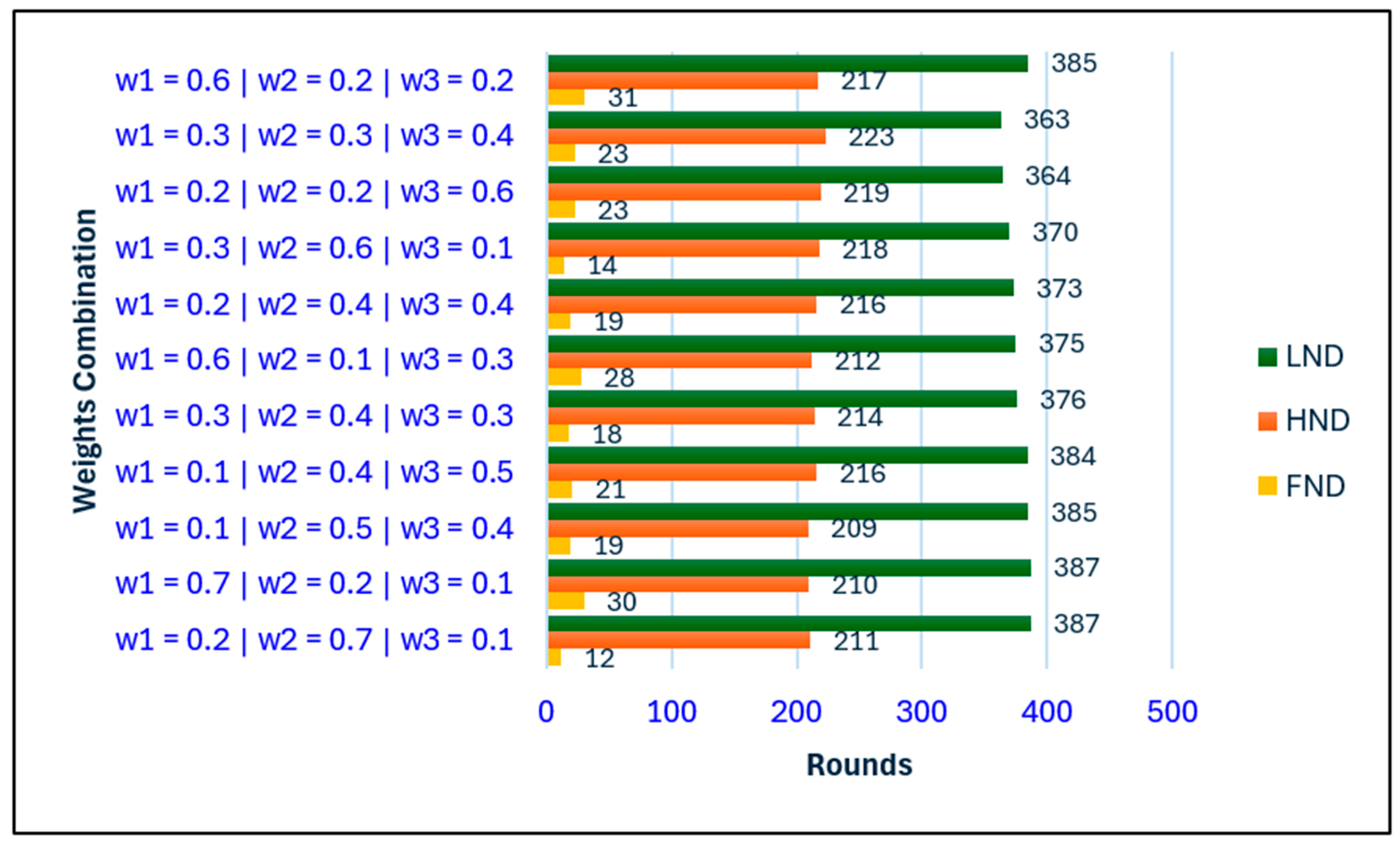 Preprints 183269 g005