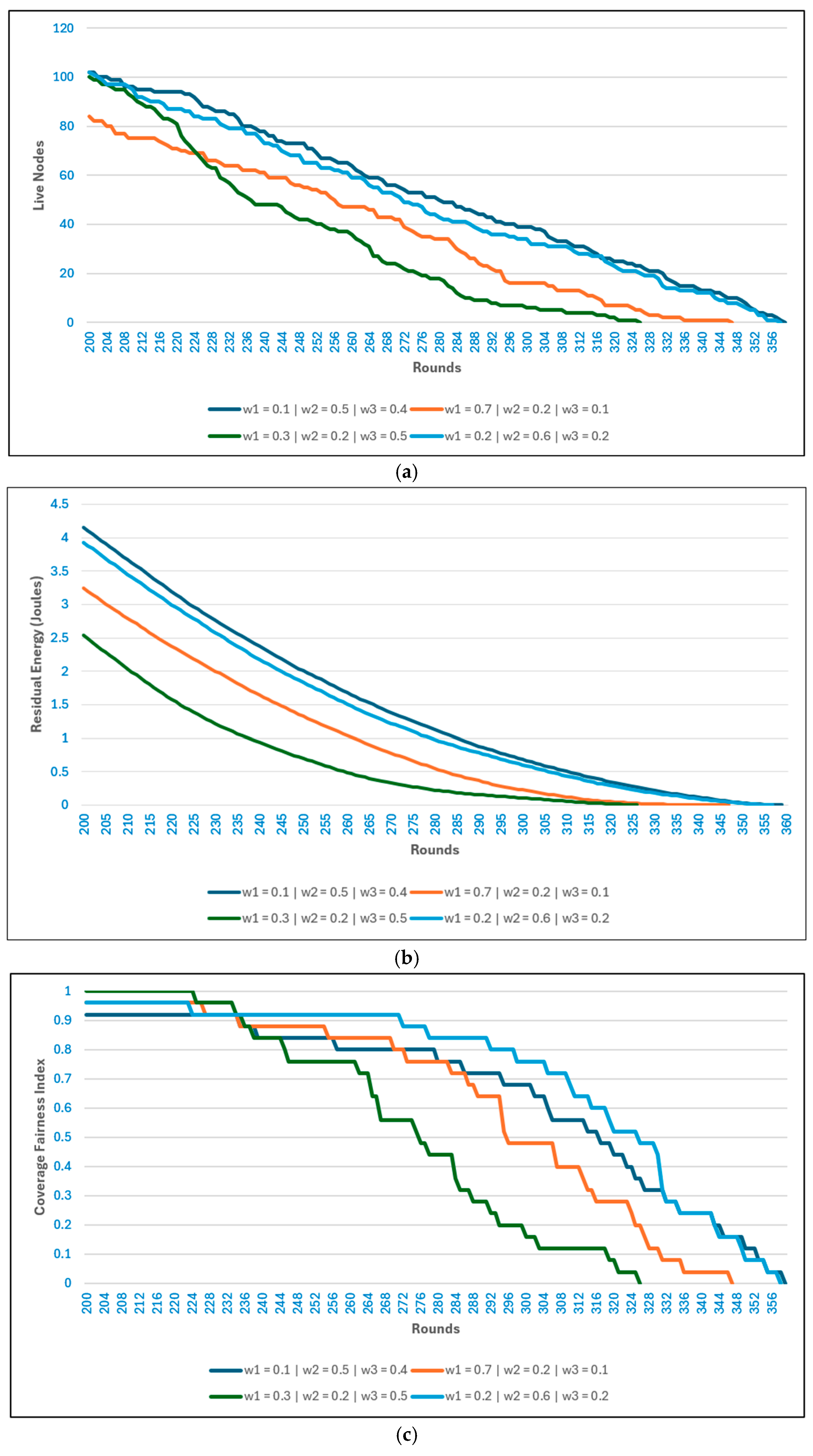 Preprints 183269 g007