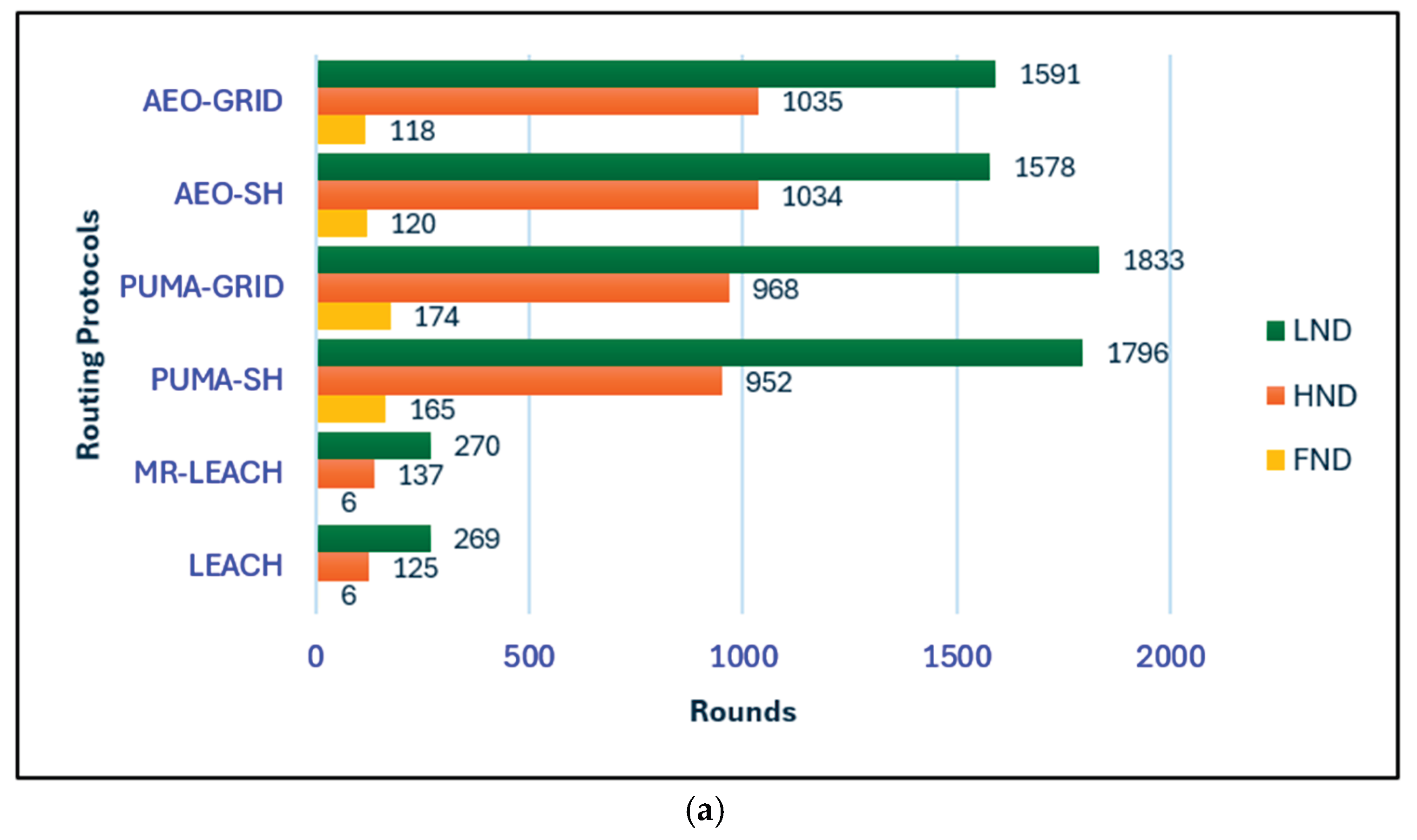 Preprints 183269 g008a