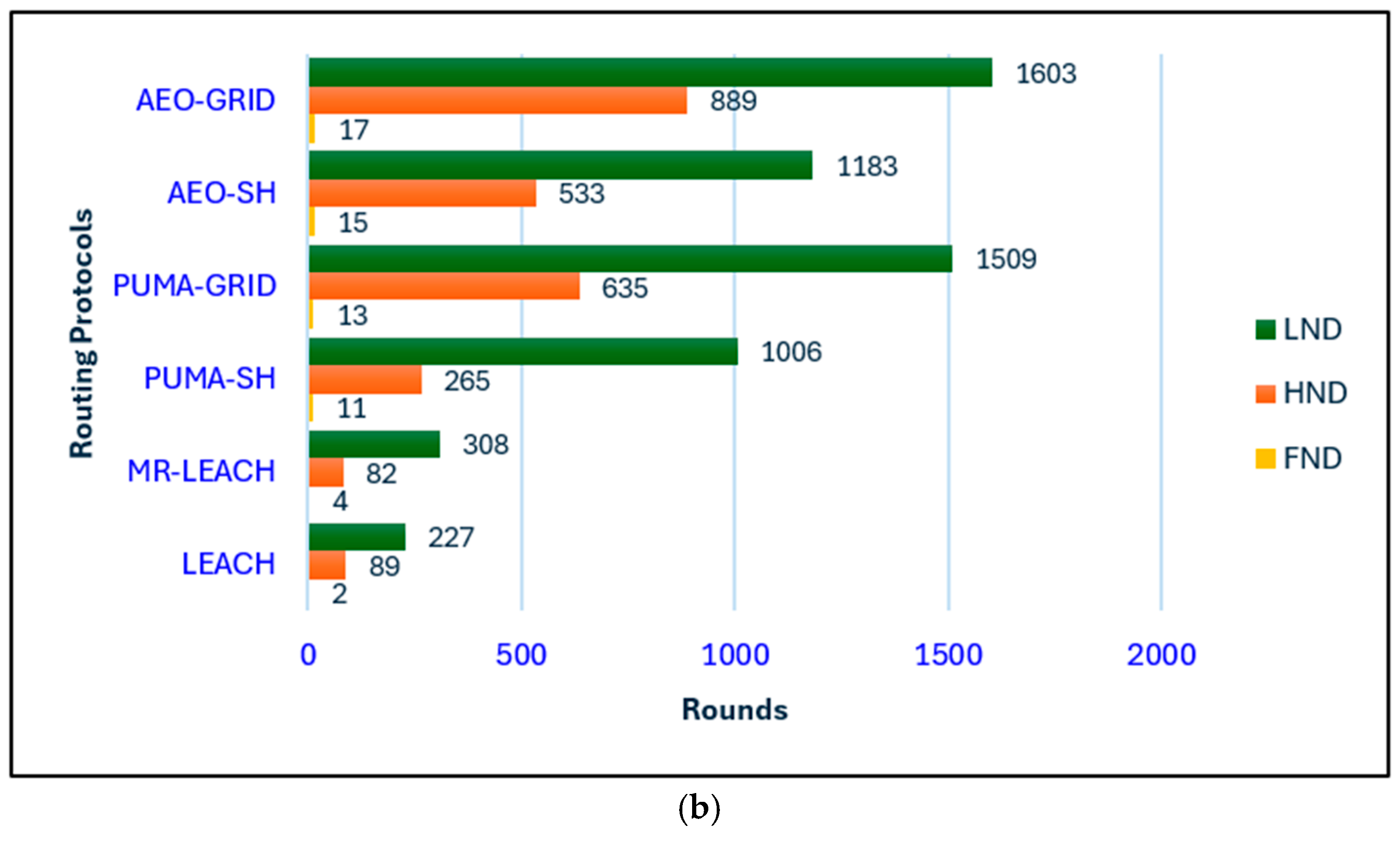 Preprints 183269 g008b