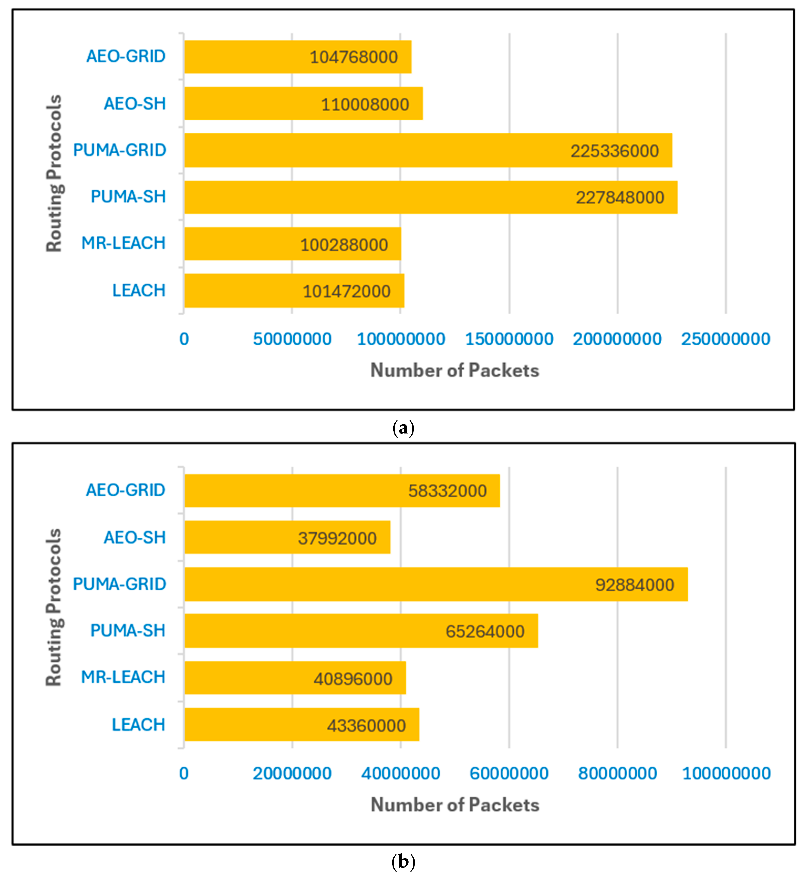Preprints 183269 g009