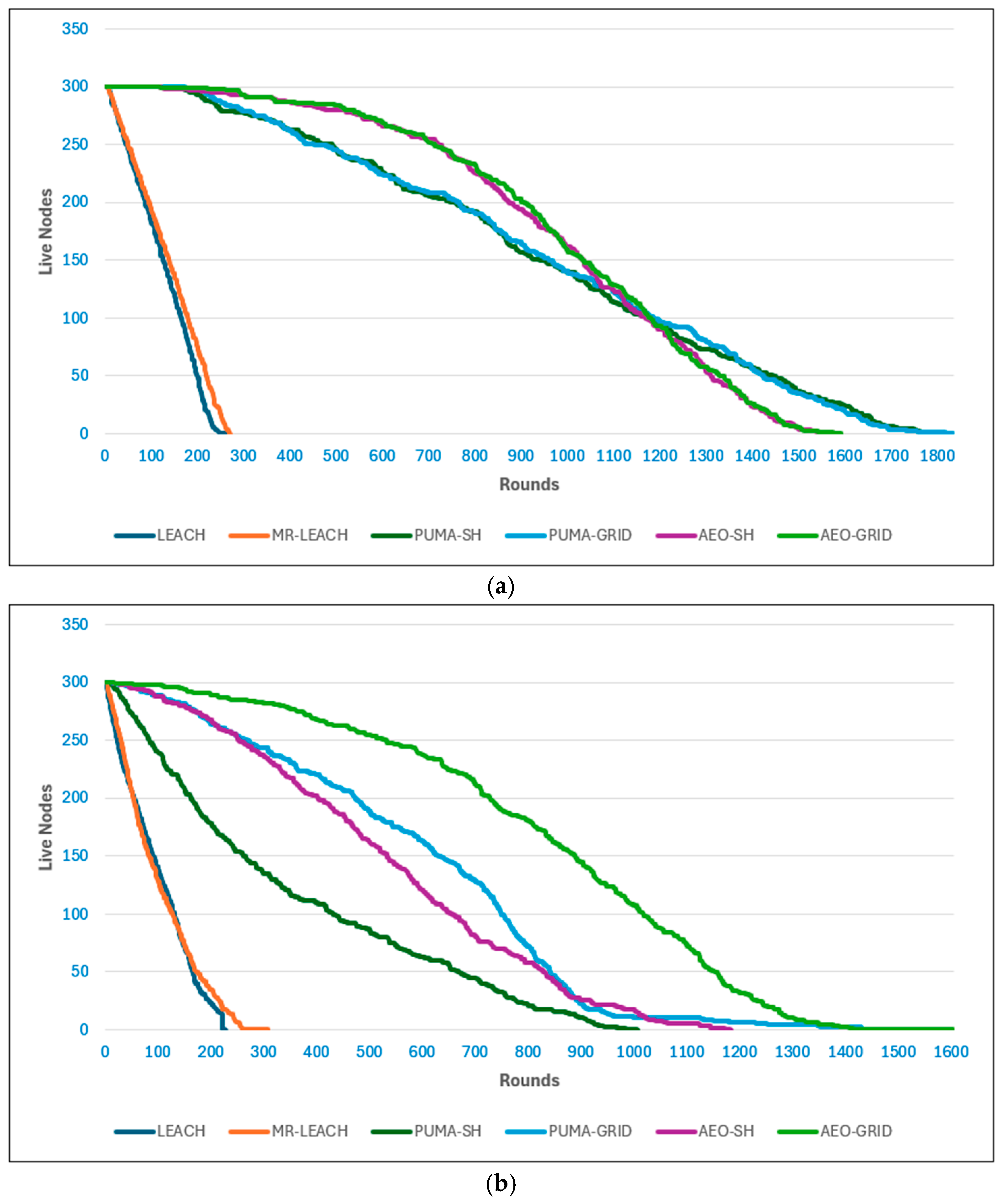 Preprints 183269 g010