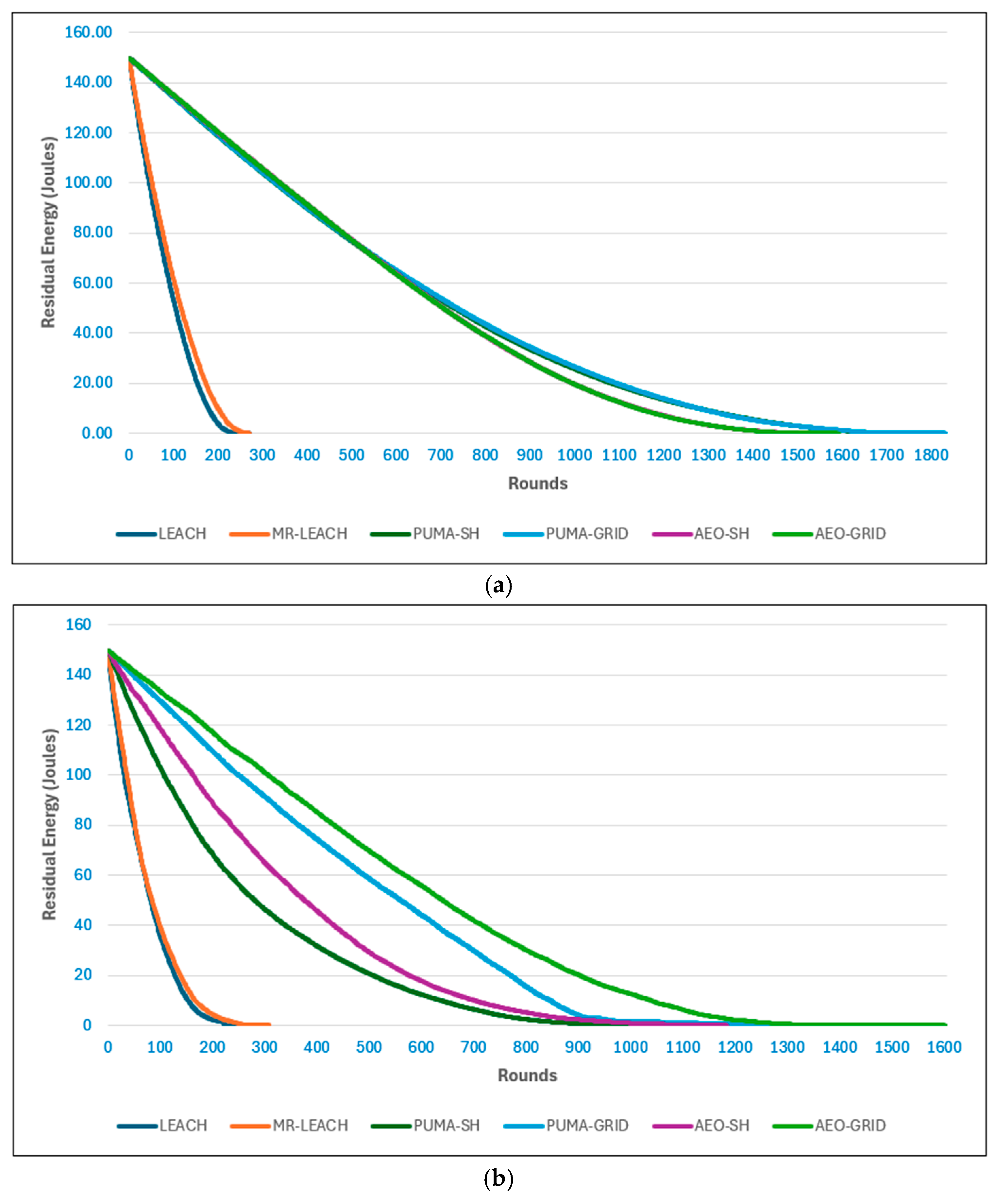 Preprints 183269 g011