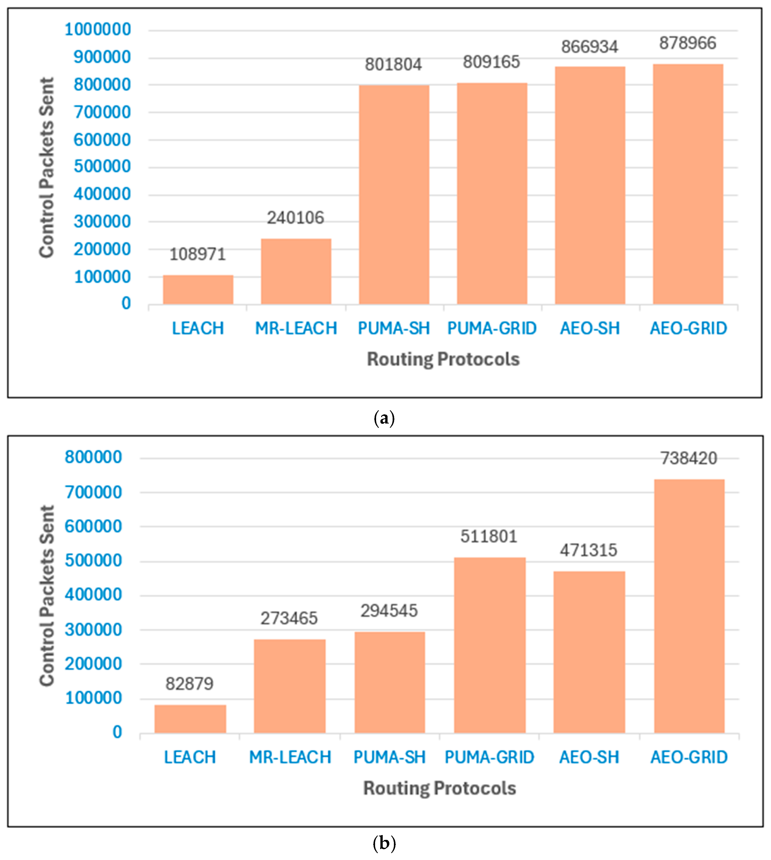 Preprints 183269 g012