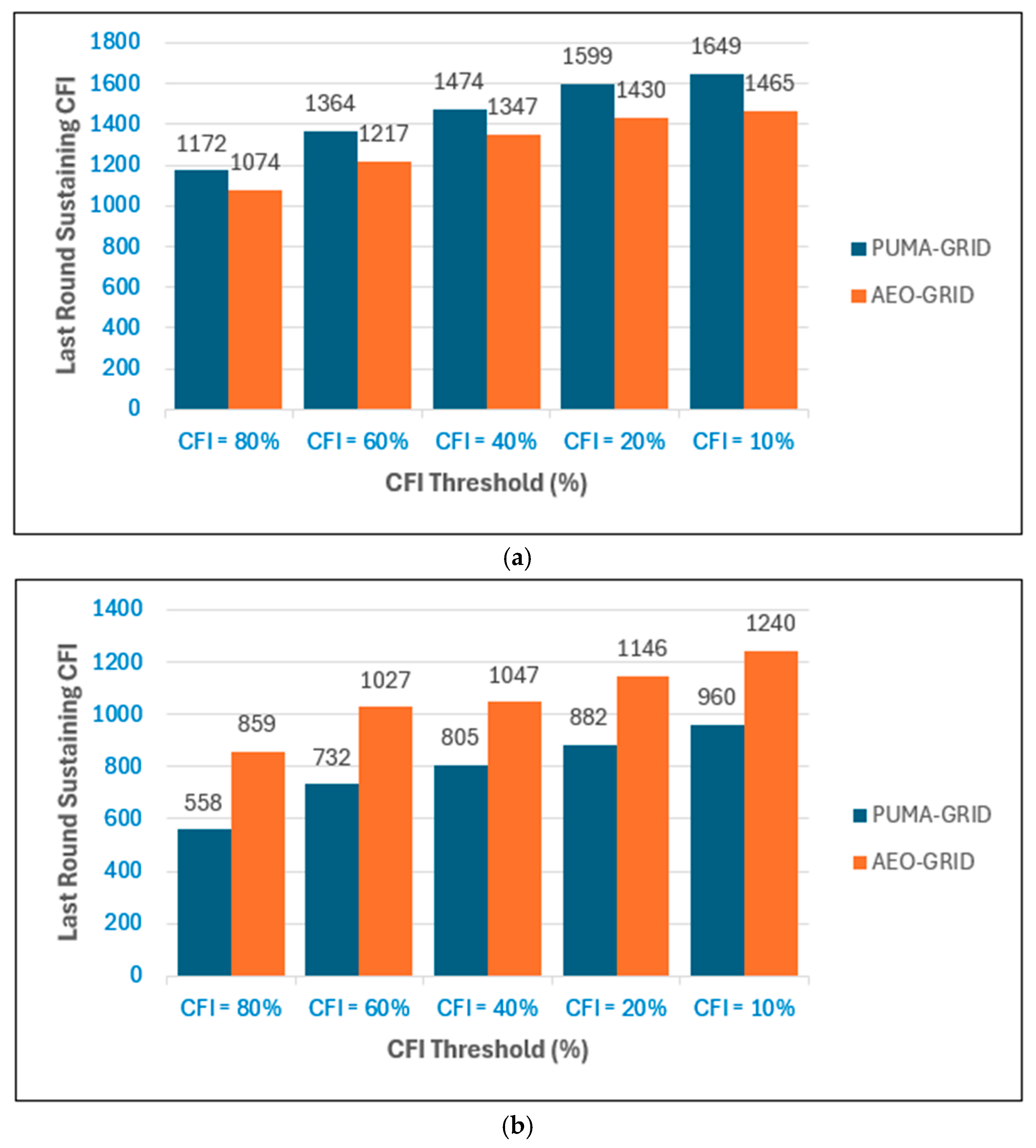 Preprints 183269 g013