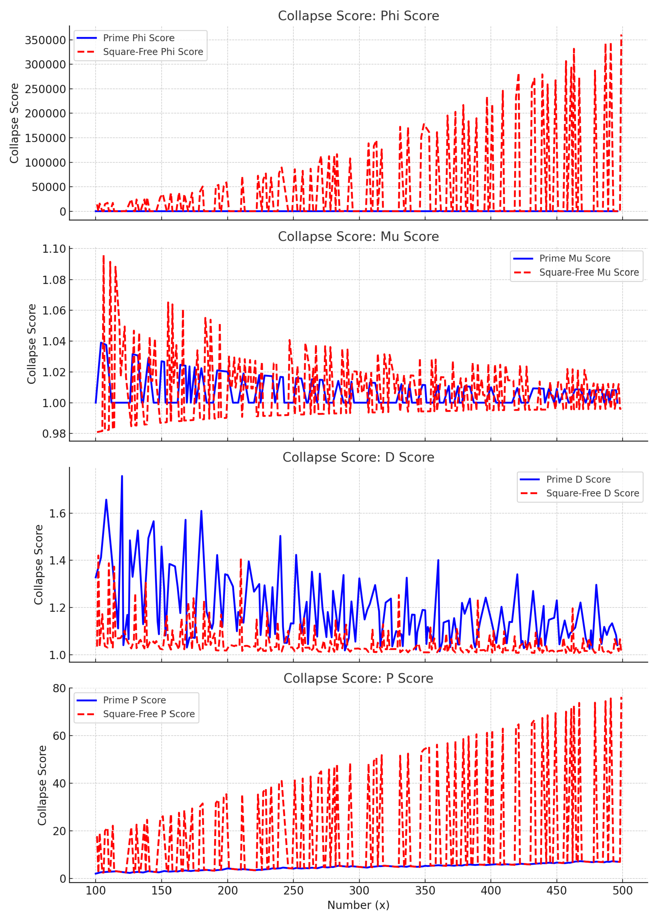 Preprints 155059 g001