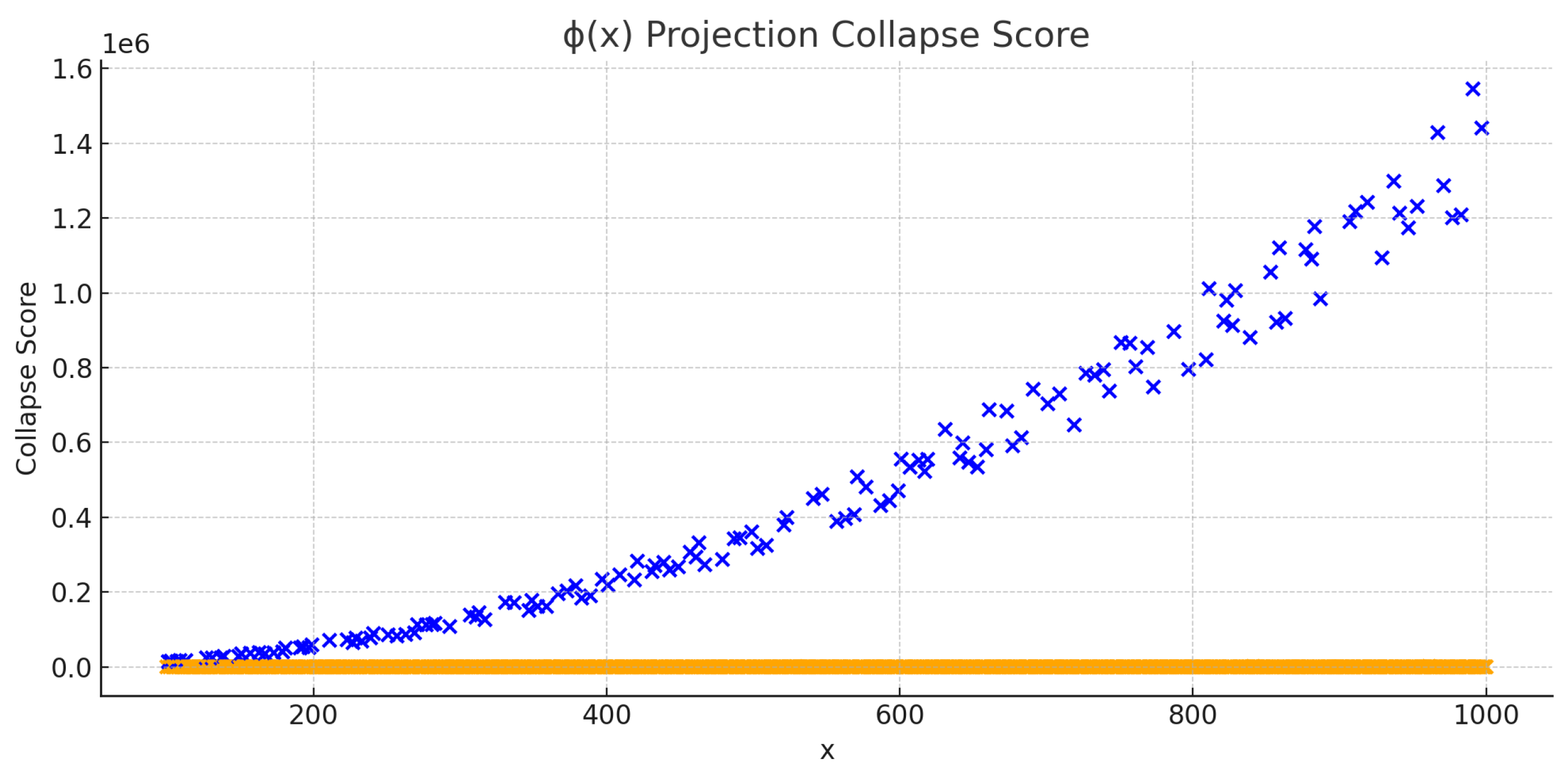 Preprints 155059 g0a1