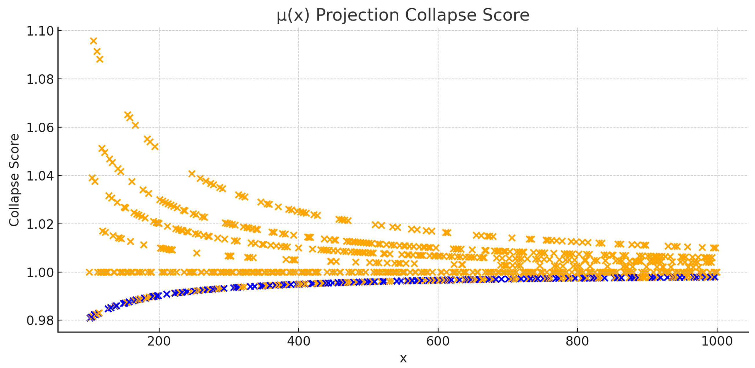 Preprints 155059 g0a2