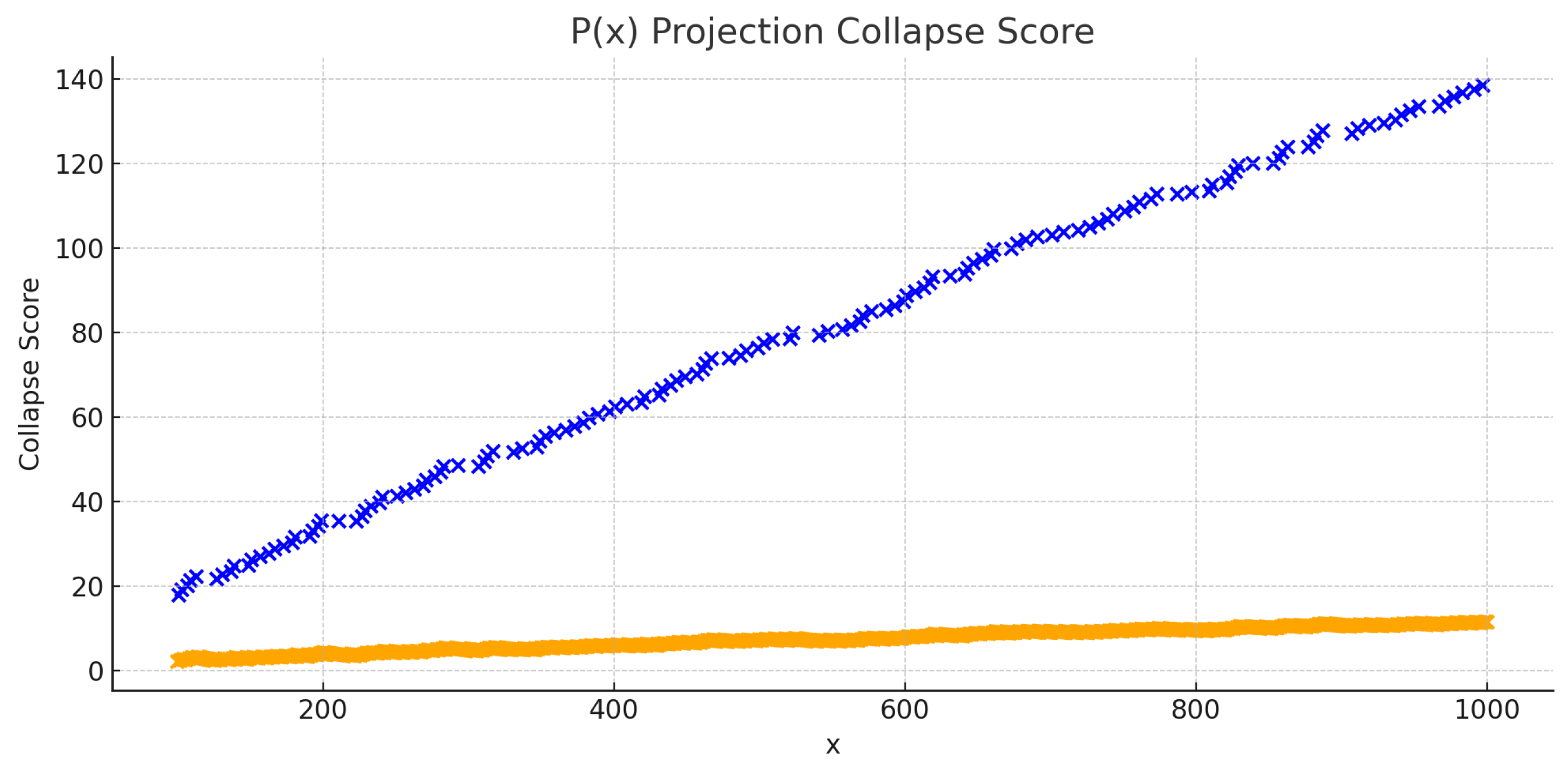Preprints 155059 g0a4