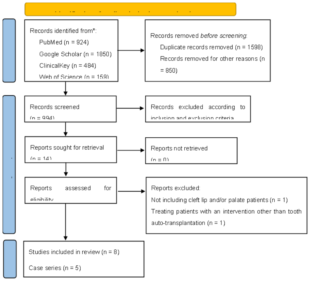 Preprints 222063 g001 Preprints 222063 g001