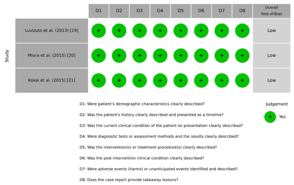 Preprints 222063 g002 Preprints 222063 g002