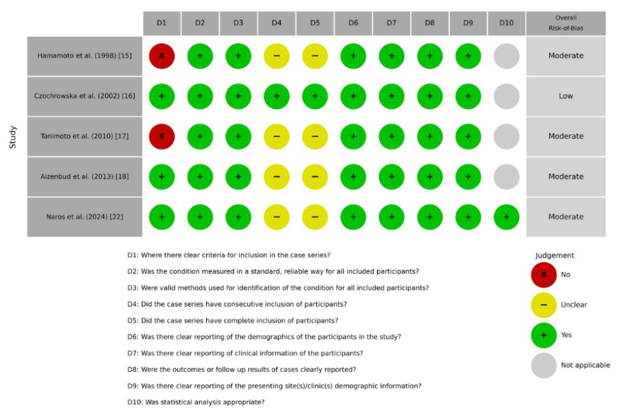 Preprints 222063 g003 Preprints 222063 g003
