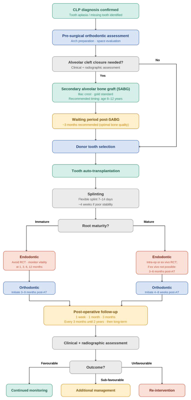 Preprints 222063 g004 Preprints 222063 g004