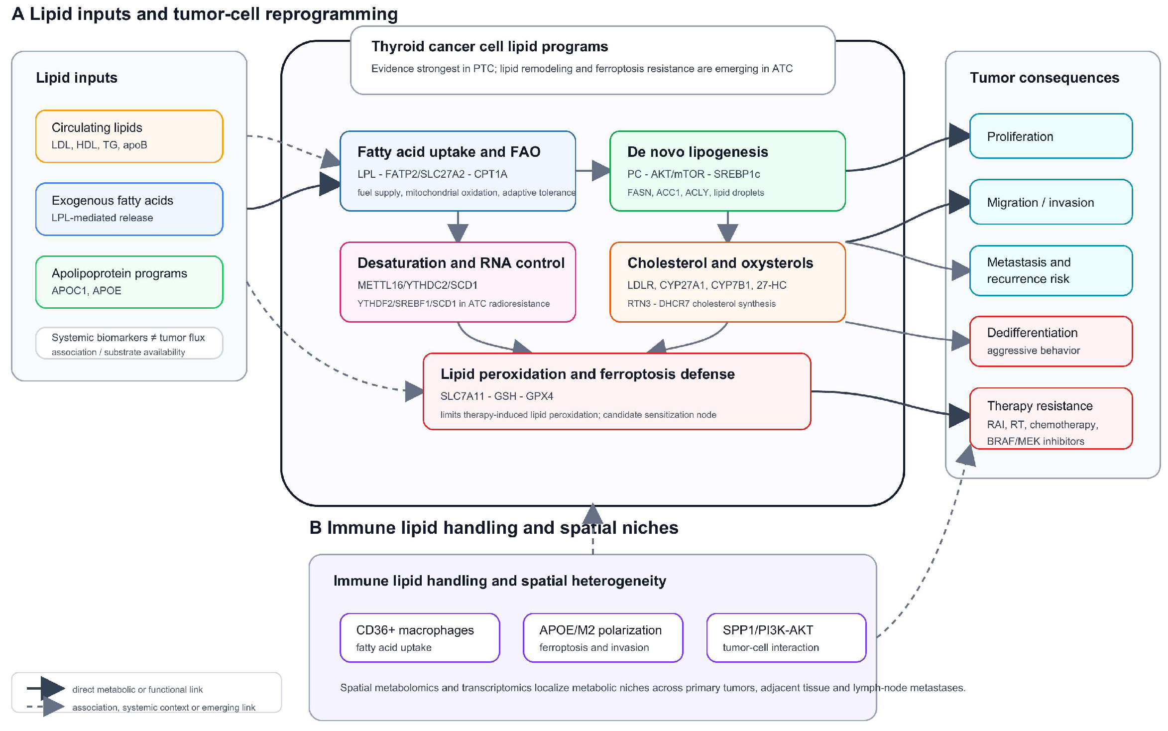 Preprints 227677 g001 Preprints 227677 g001