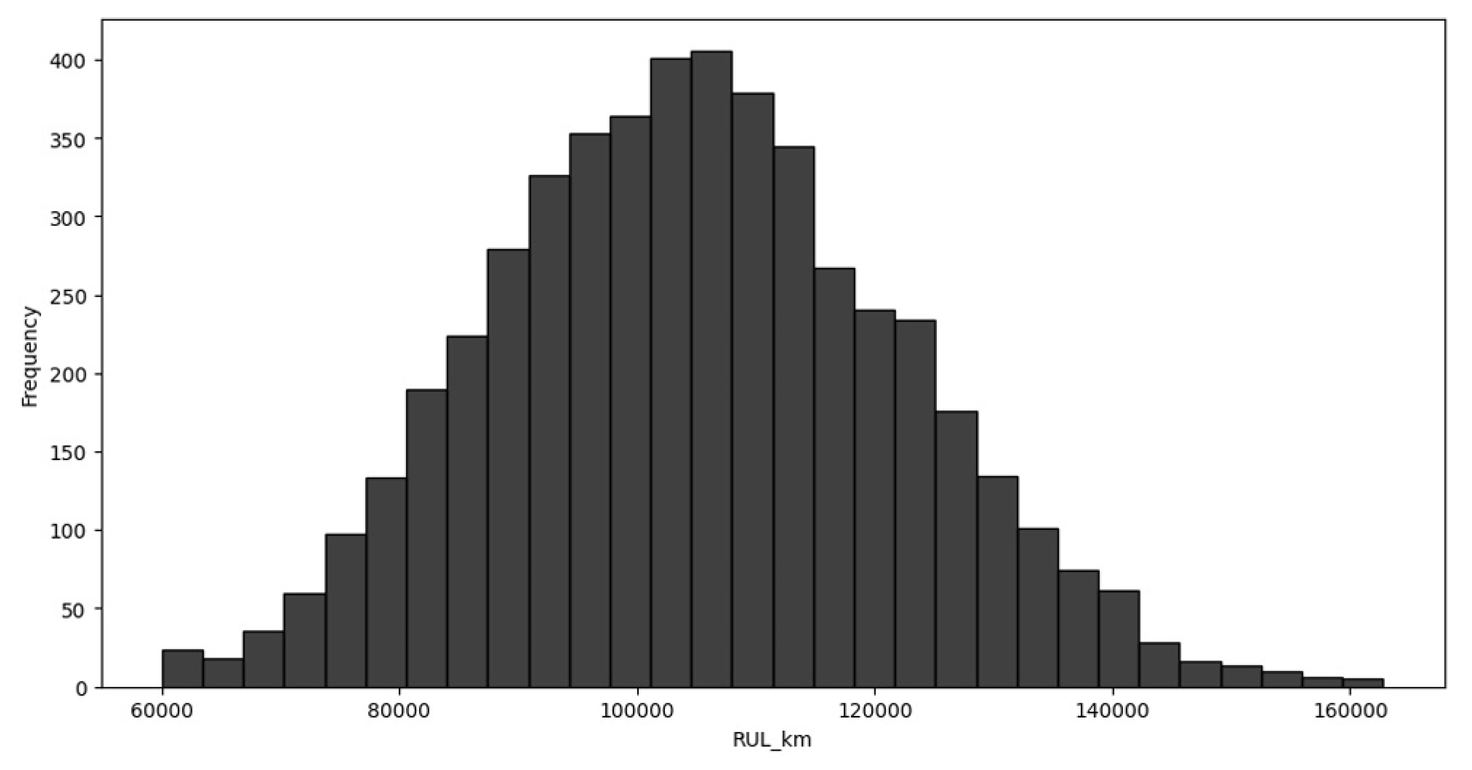 Preprints 192291 g001