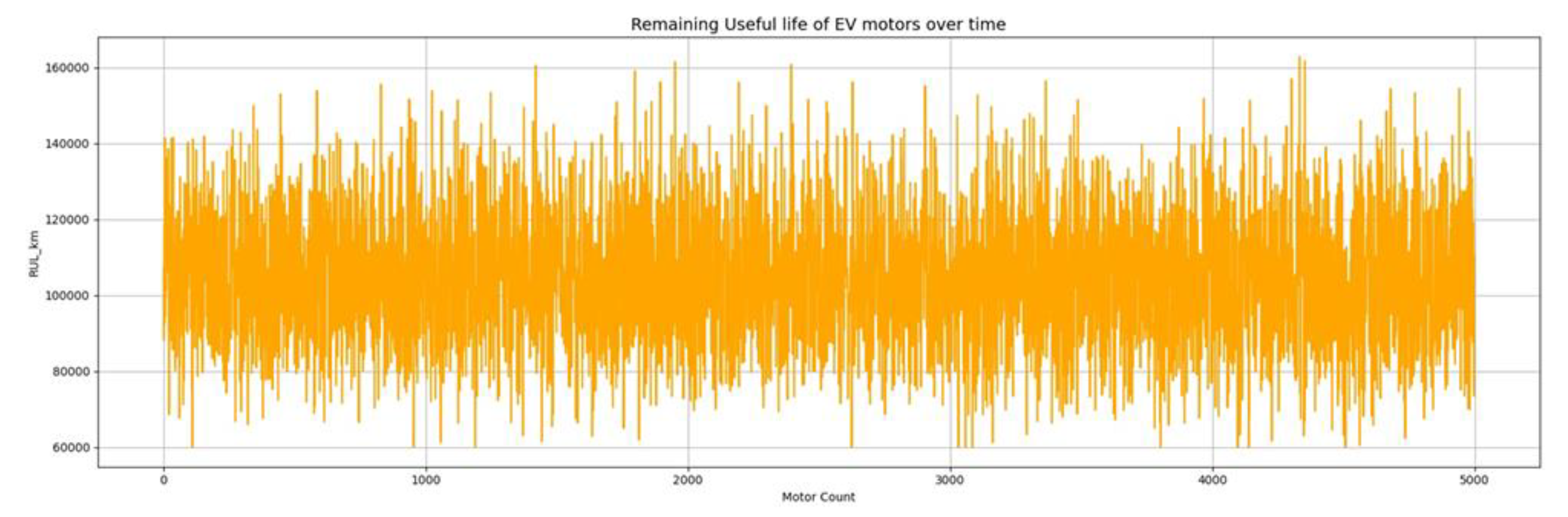 Preprints 192291 g002